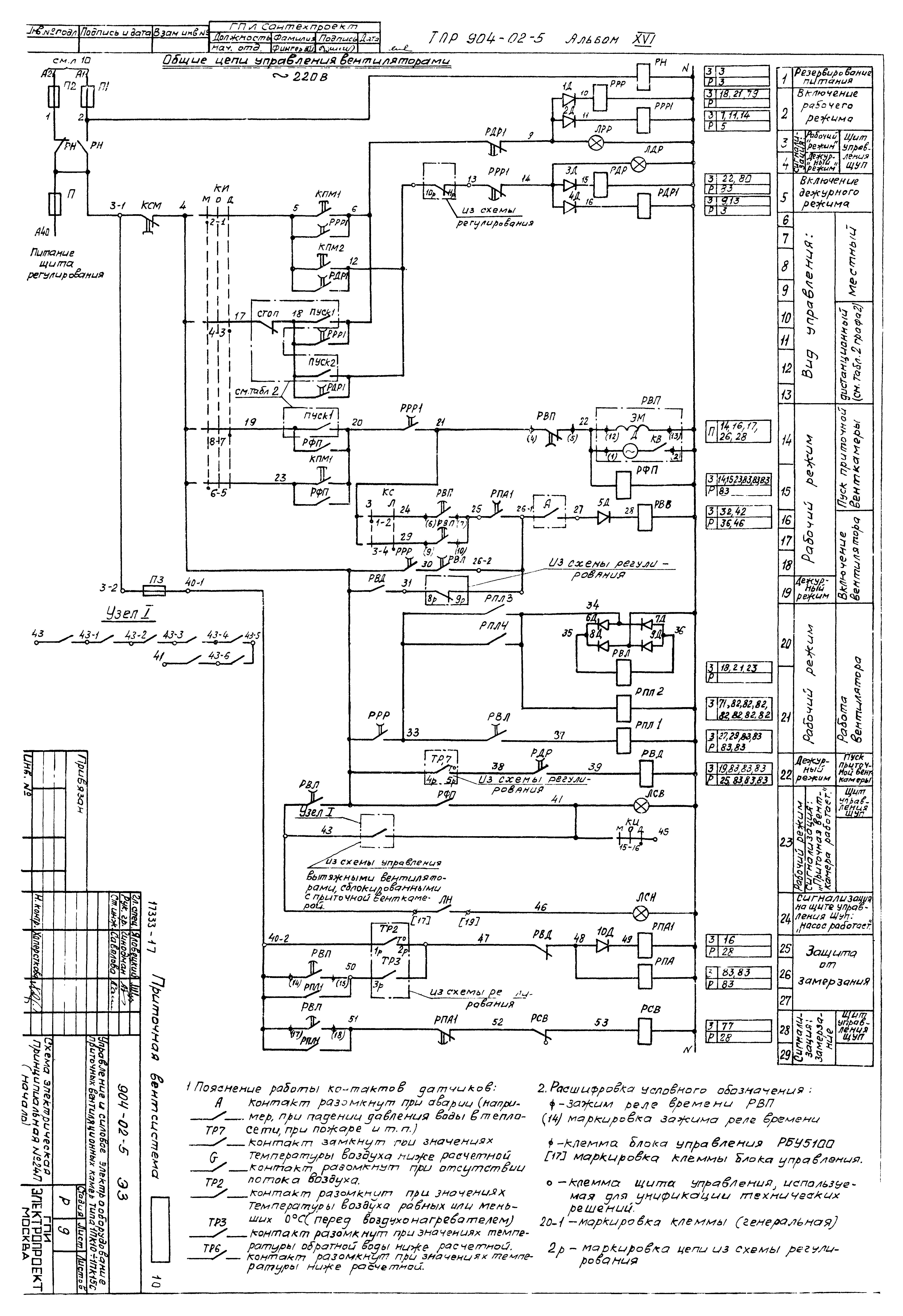 Типовые проектные решения 904-02-5