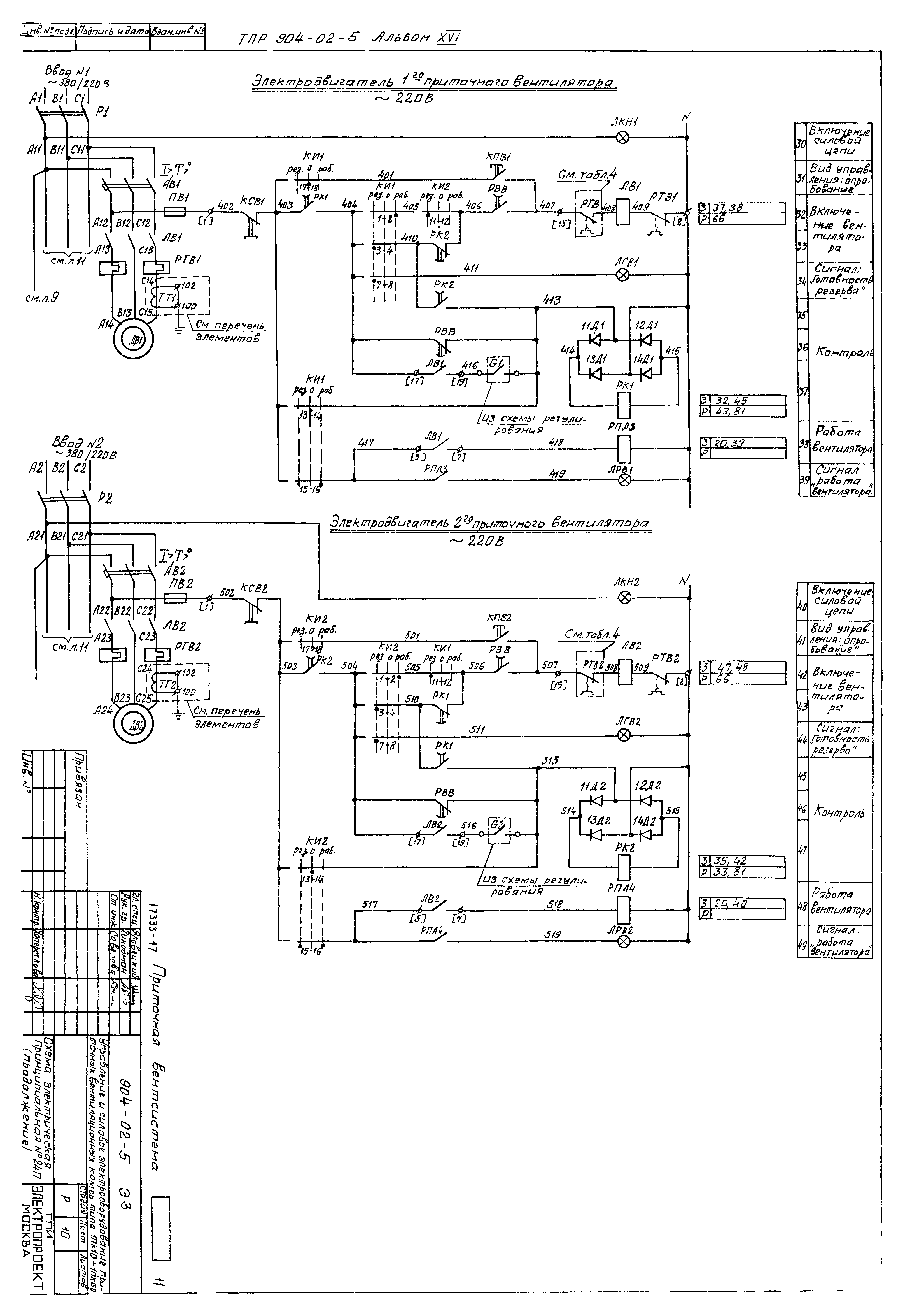 Типовые проектные решения 904-02-5