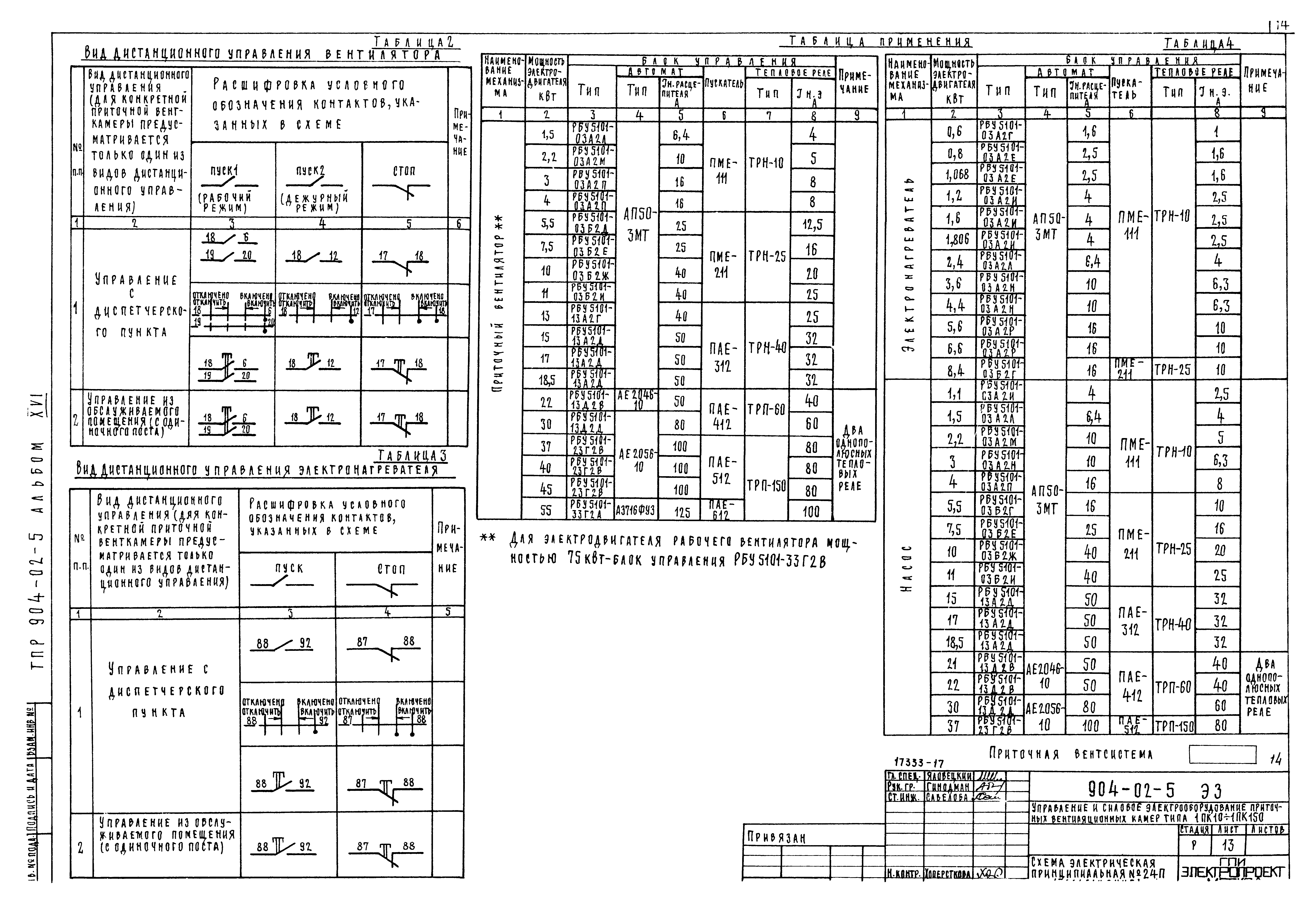 Типовые проектные решения 904-02-5
