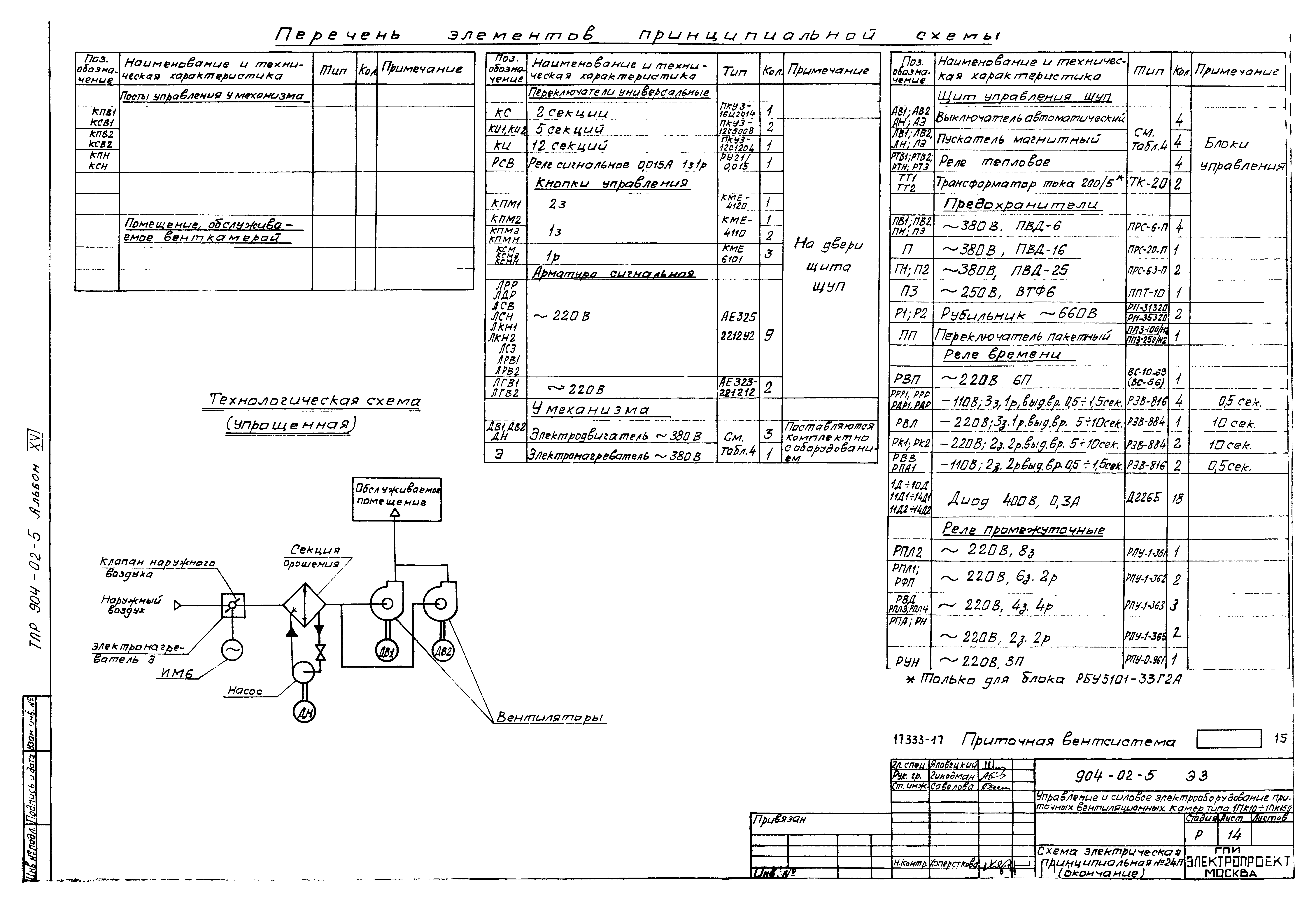 Типовые проектные решения 904-02-5
