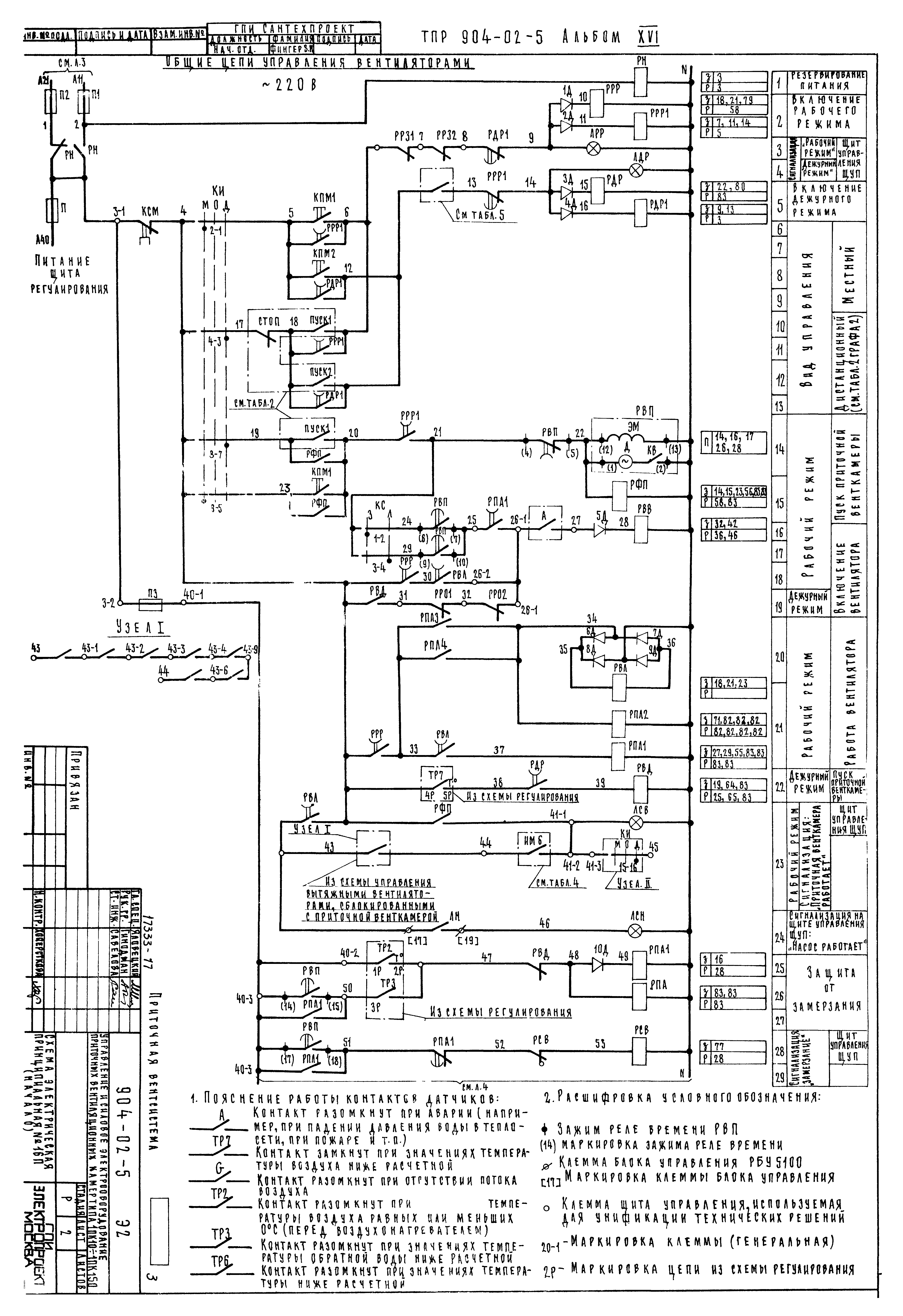 Типовые проектные решения 904-02-5