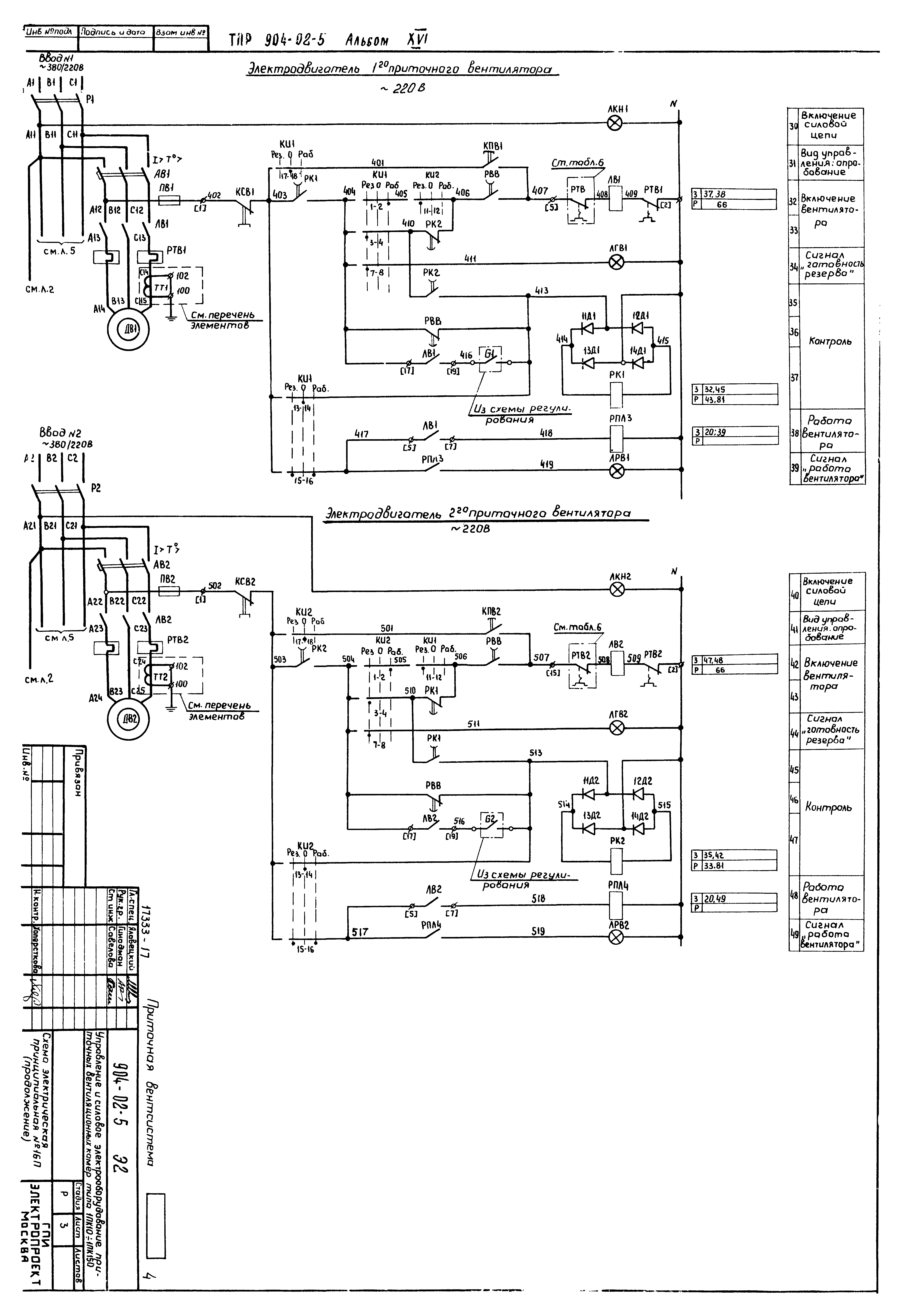 Типовые проектные решения 904-02-5