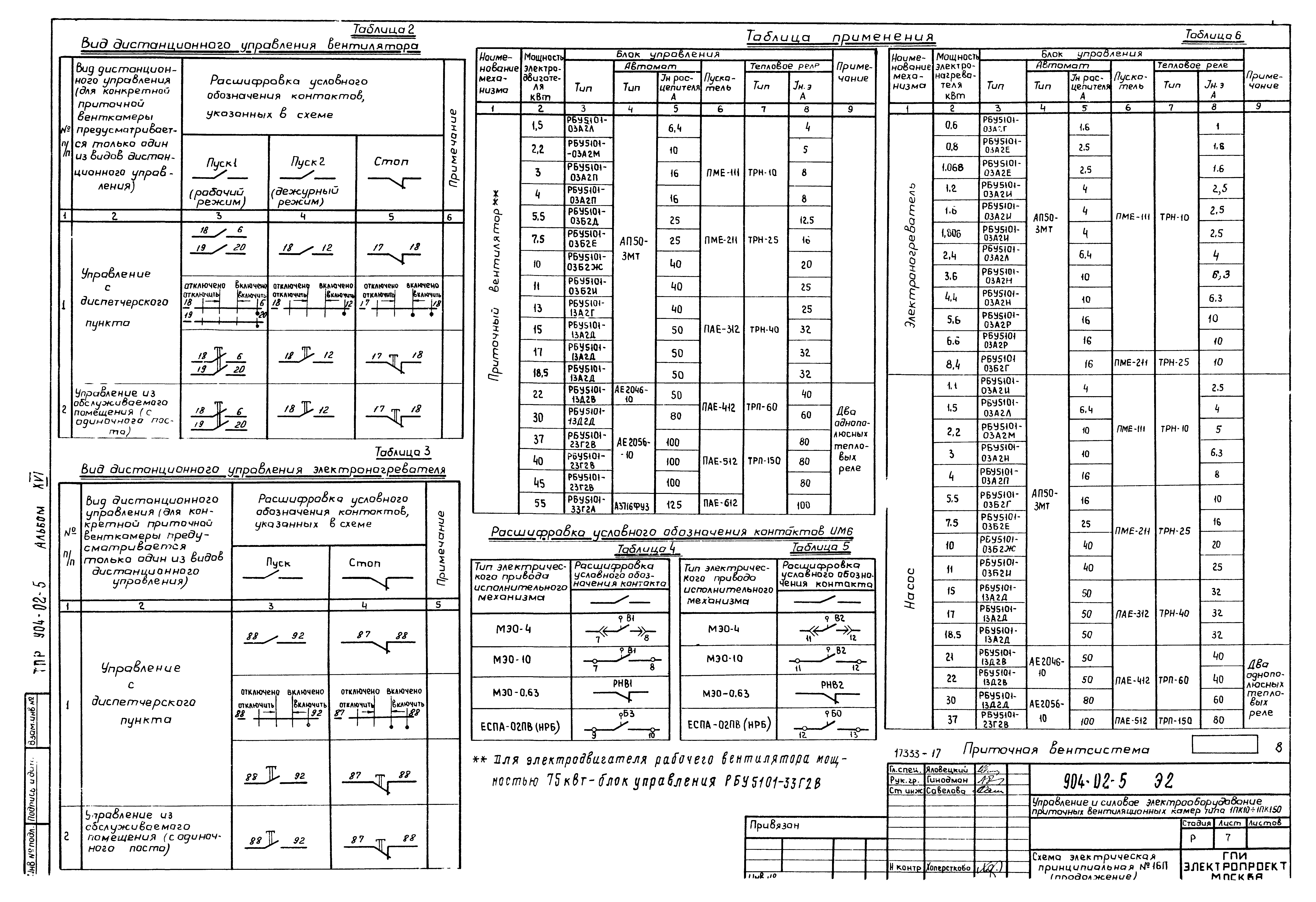 Типовые проектные решения 904-02-5