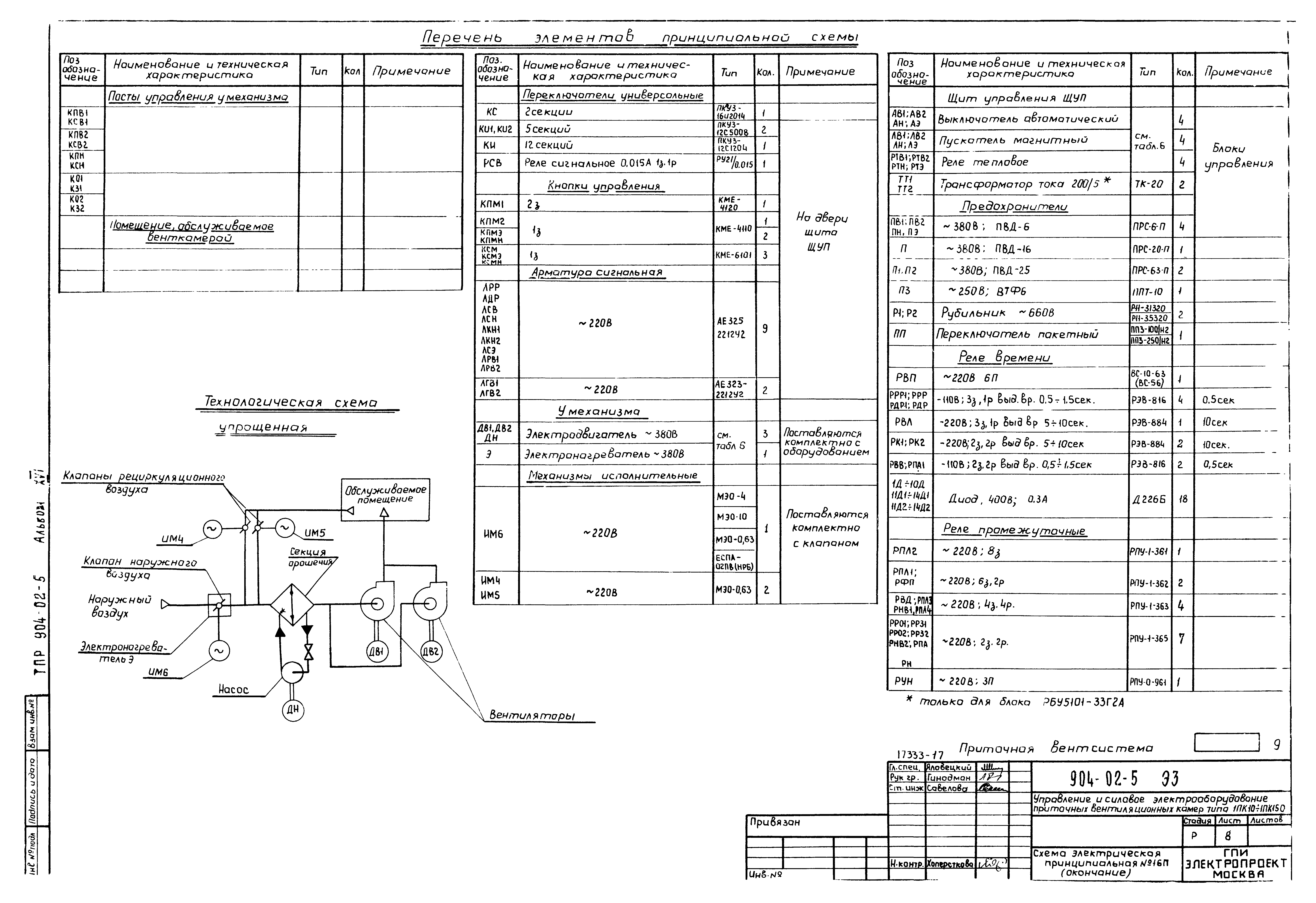 Типовые проектные решения 904-02-5