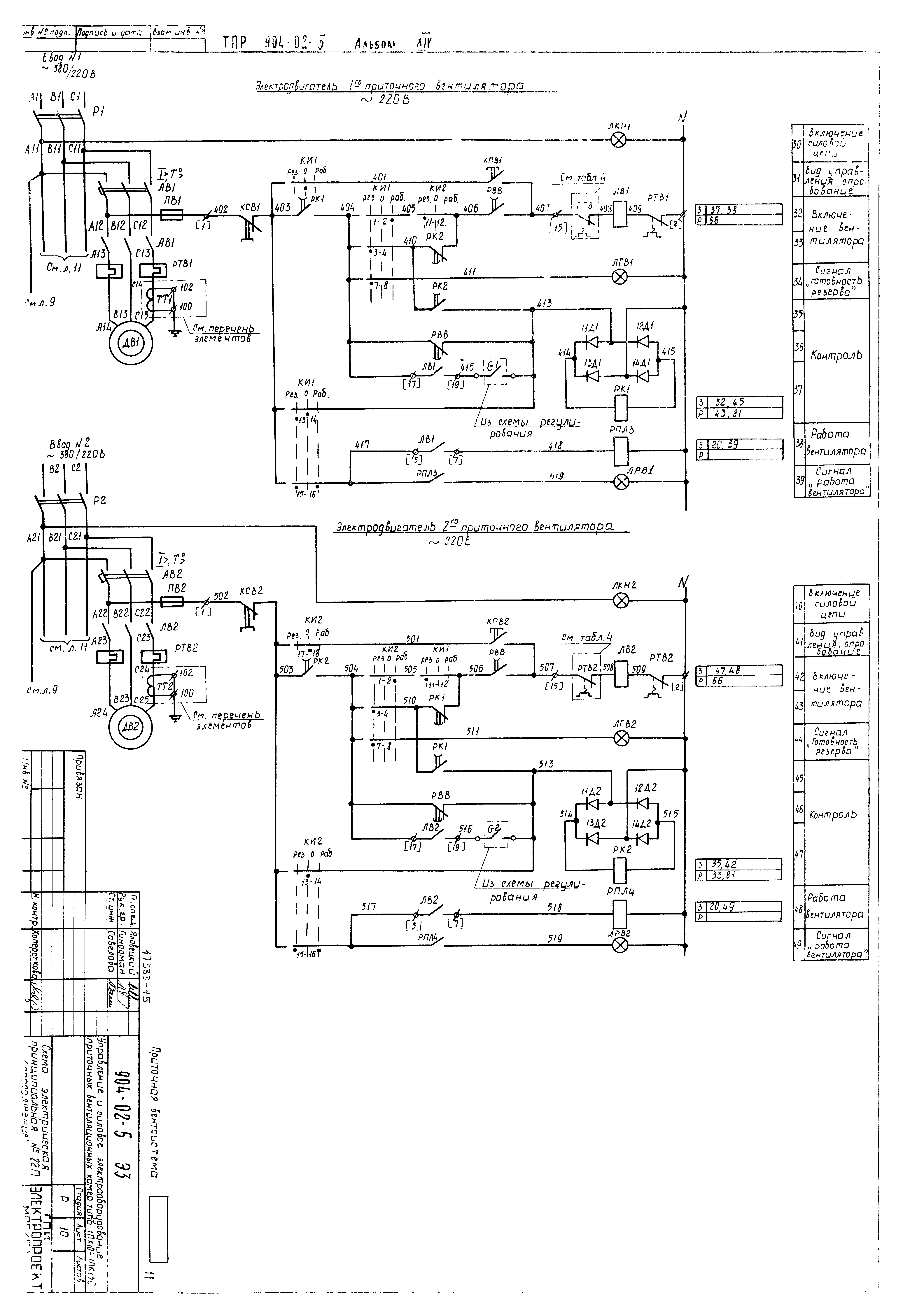 Типовые проектные решения 904-02-5