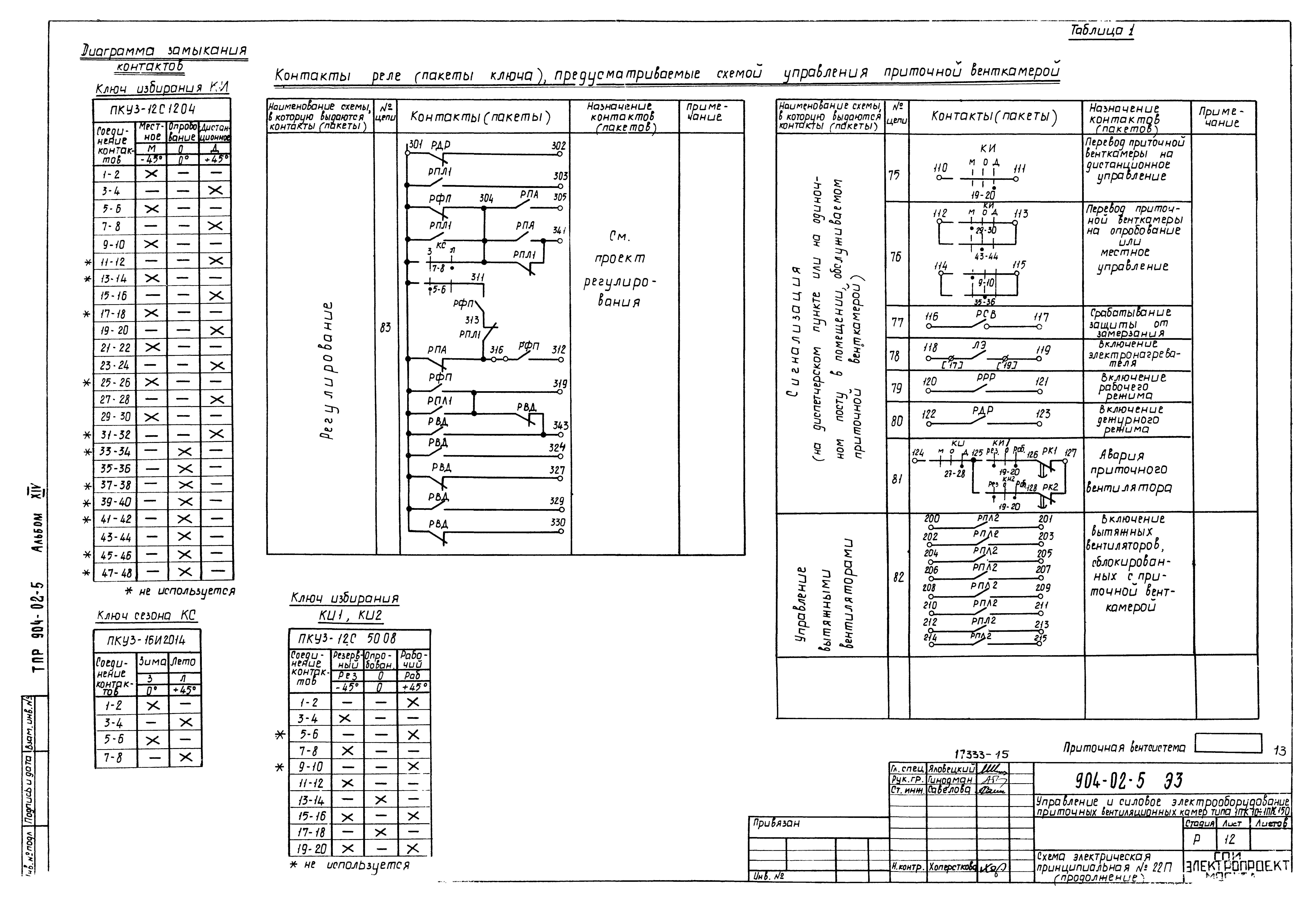 Типовые проектные решения 904-02-5