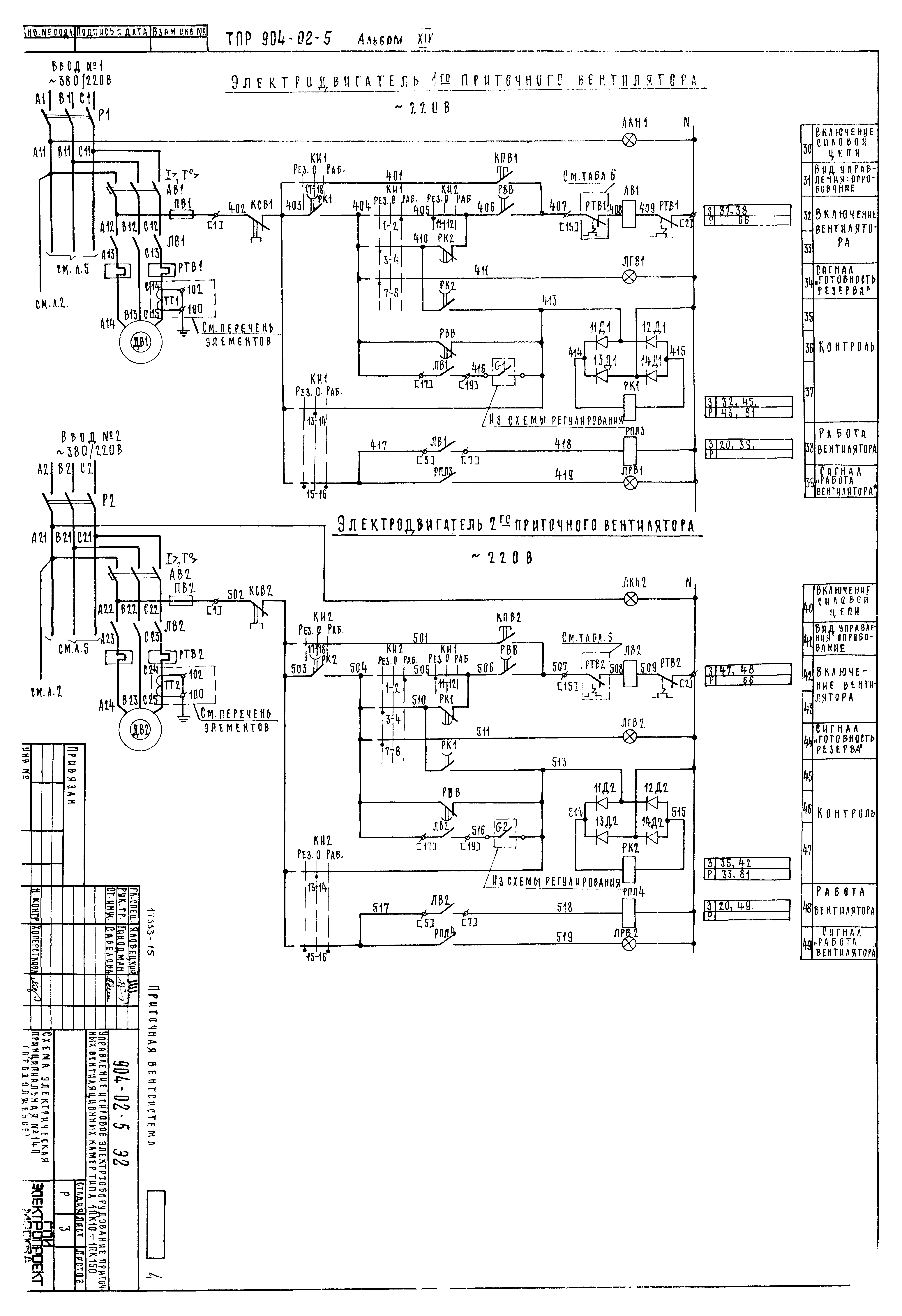 Типовые проектные решения 904-02-5