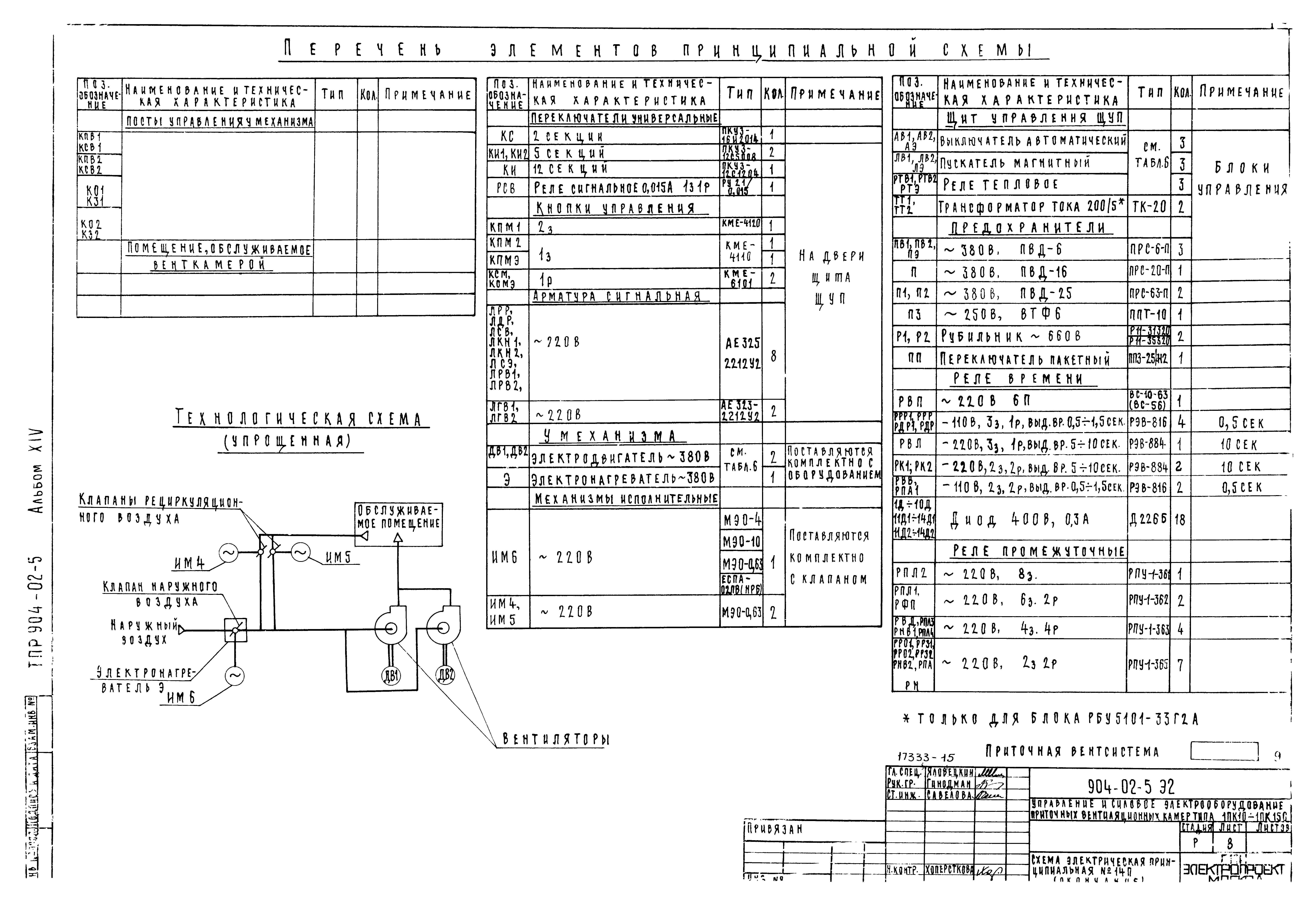 Типовые проектные решения 904-02-5