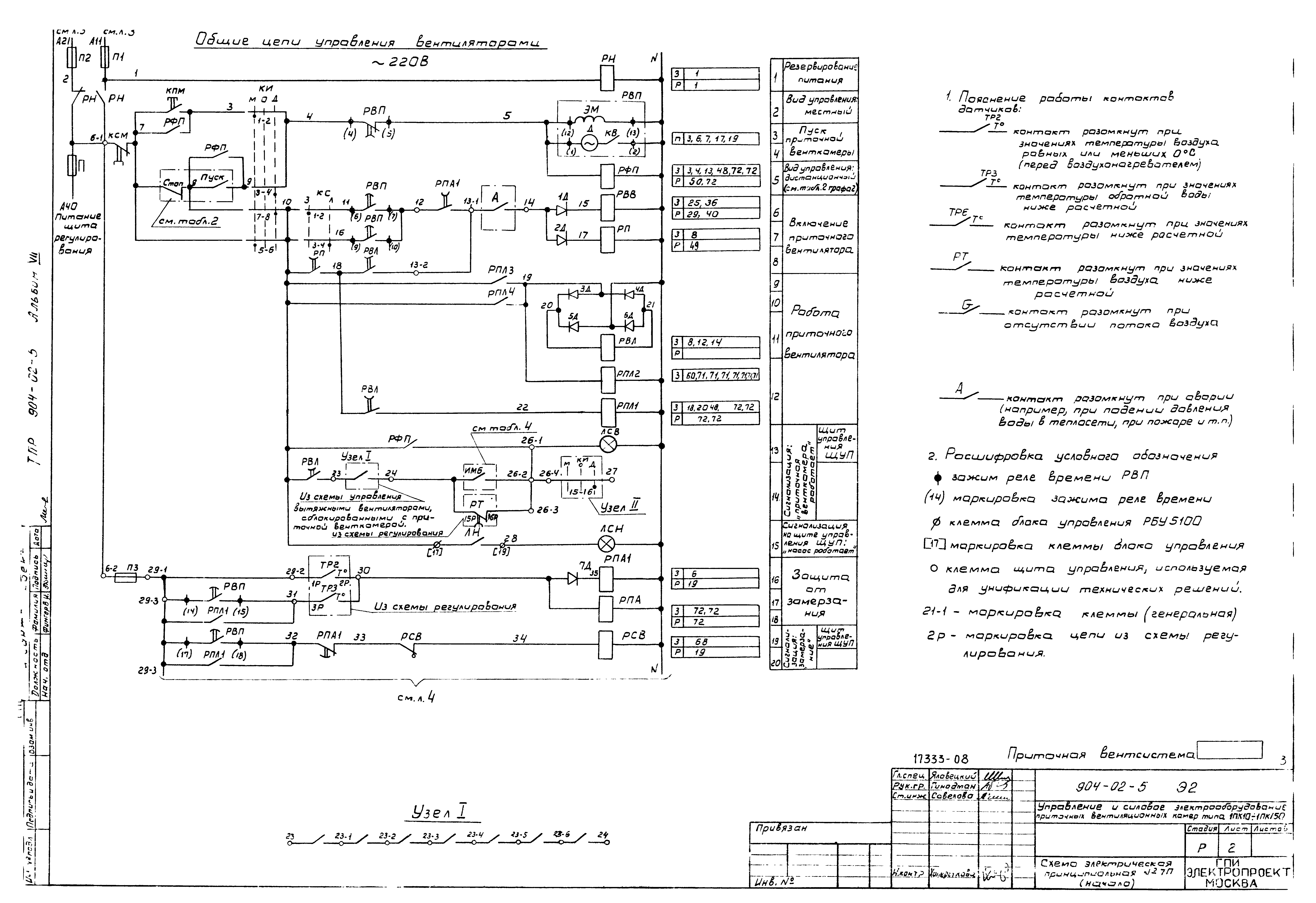 Типовые проектные решения 904-02-5