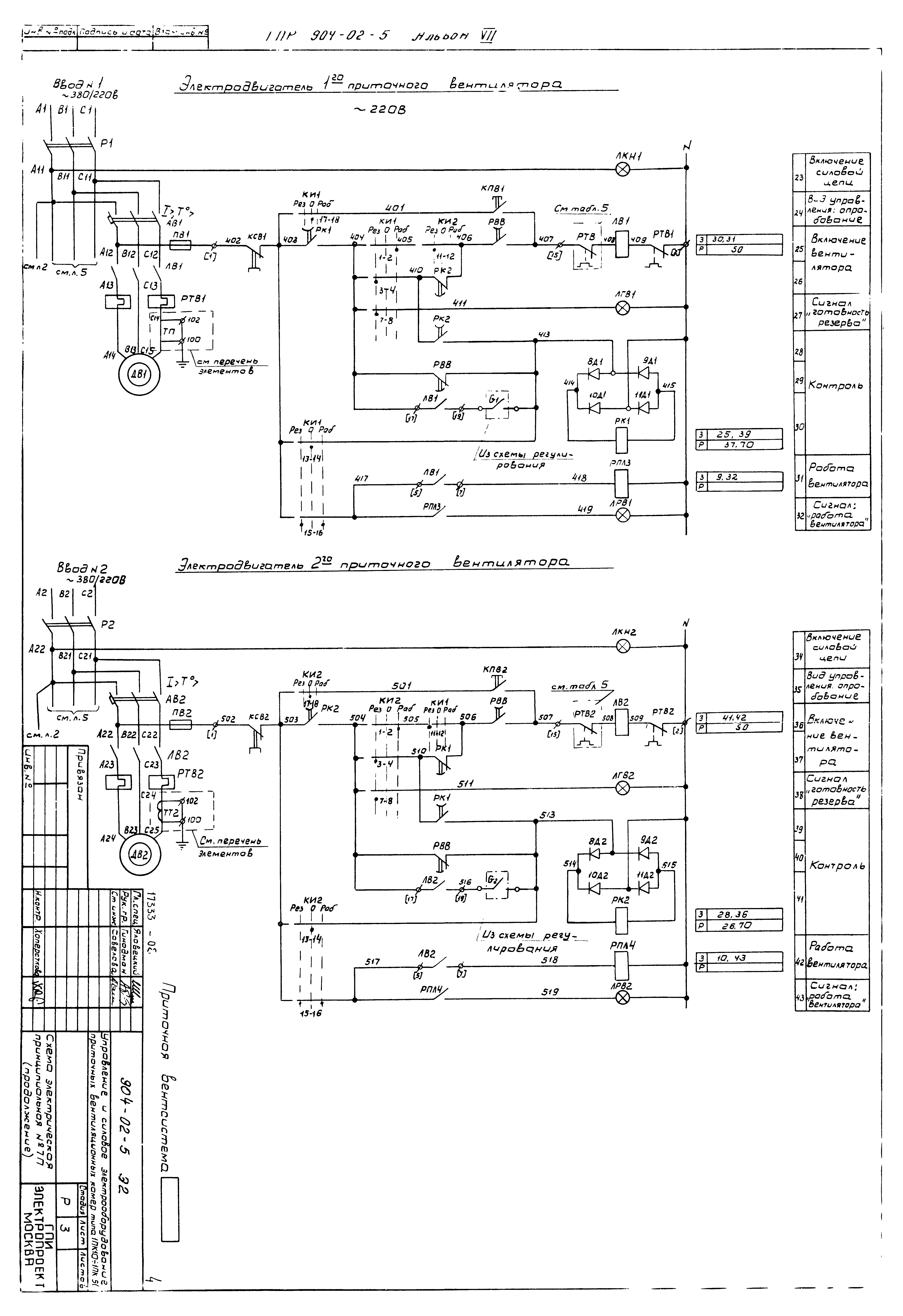 Типовые проектные решения 904-02-5
