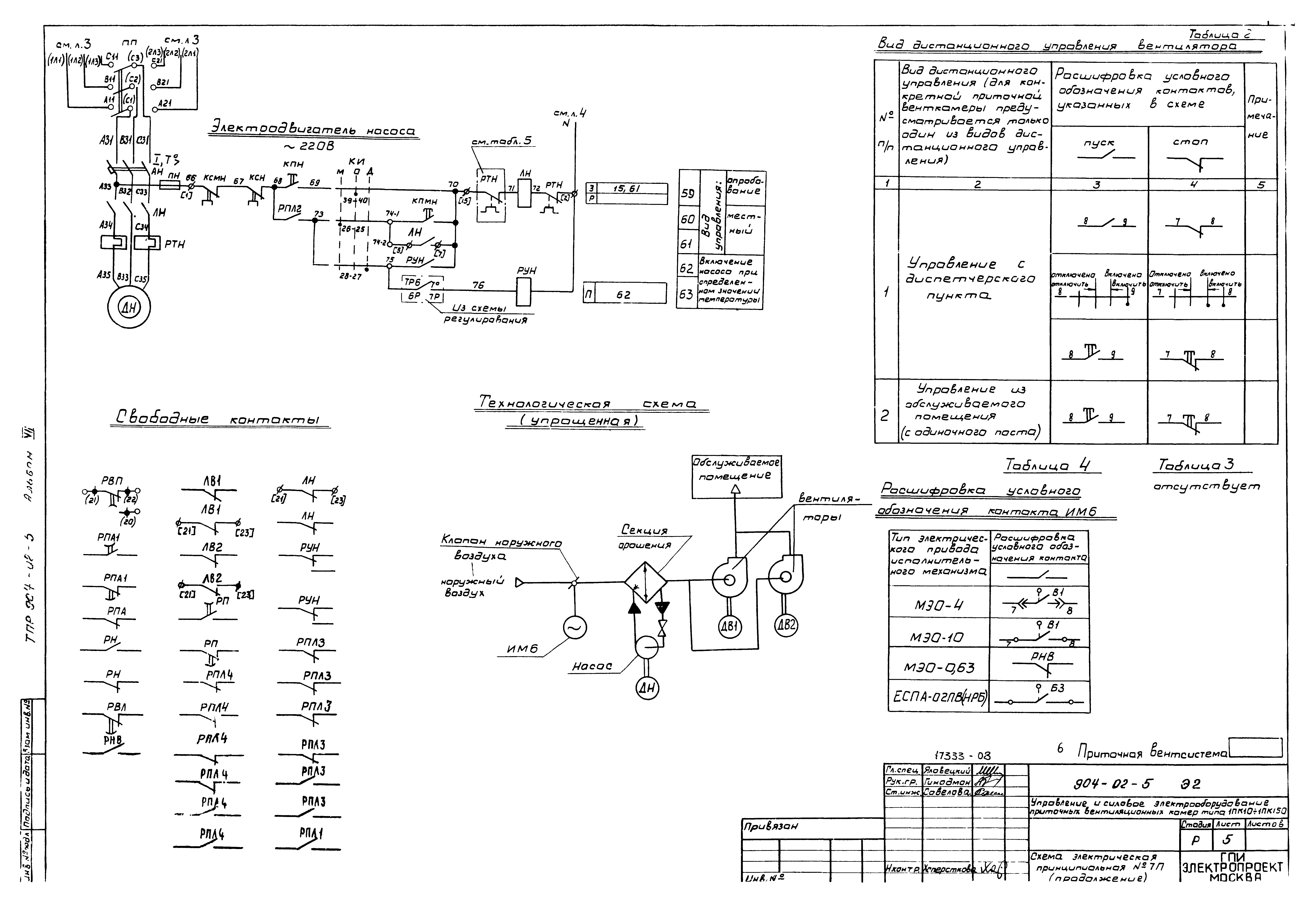 Типовые проектные решения 904-02-5