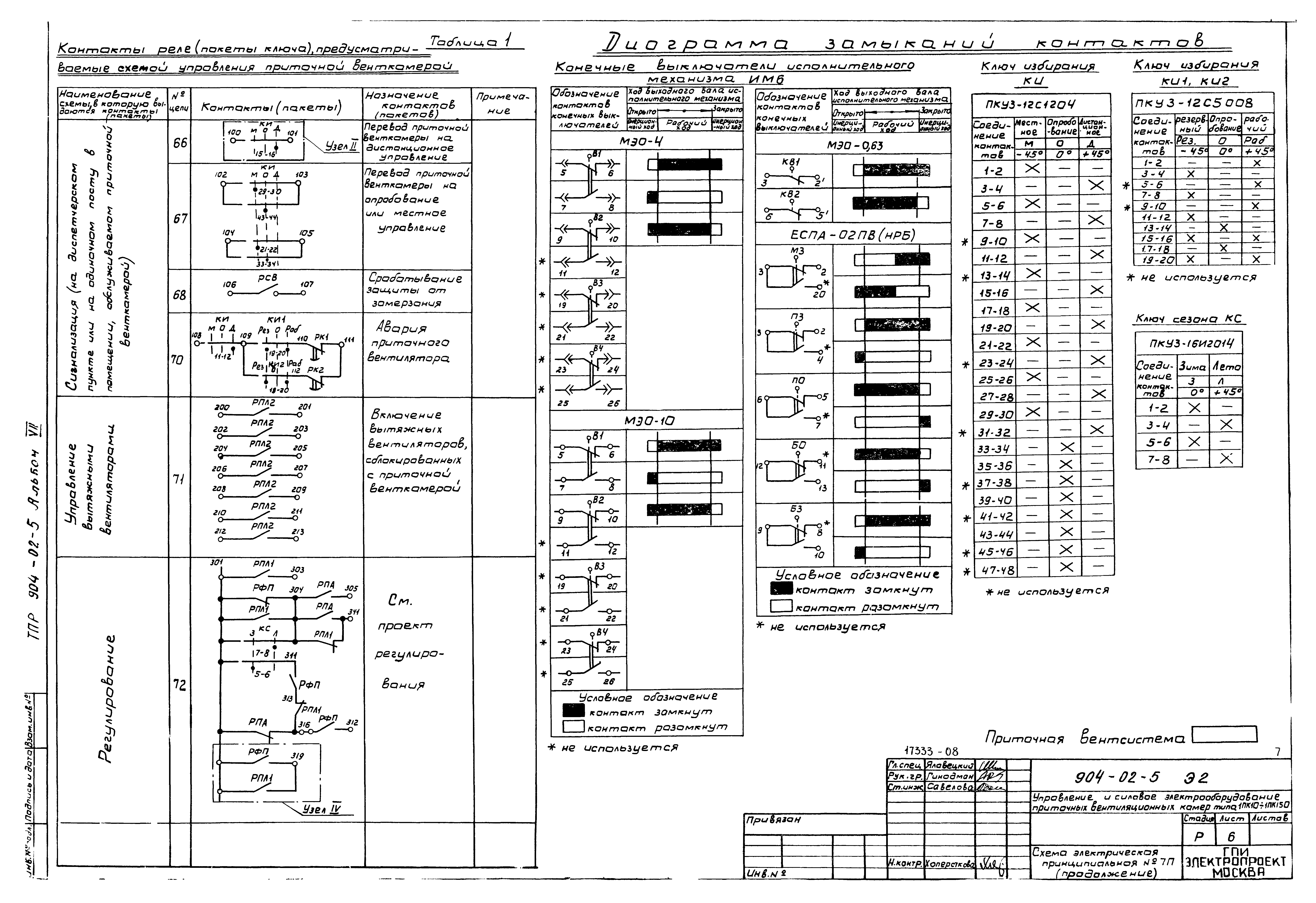 Типовые проектные решения 904-02-5