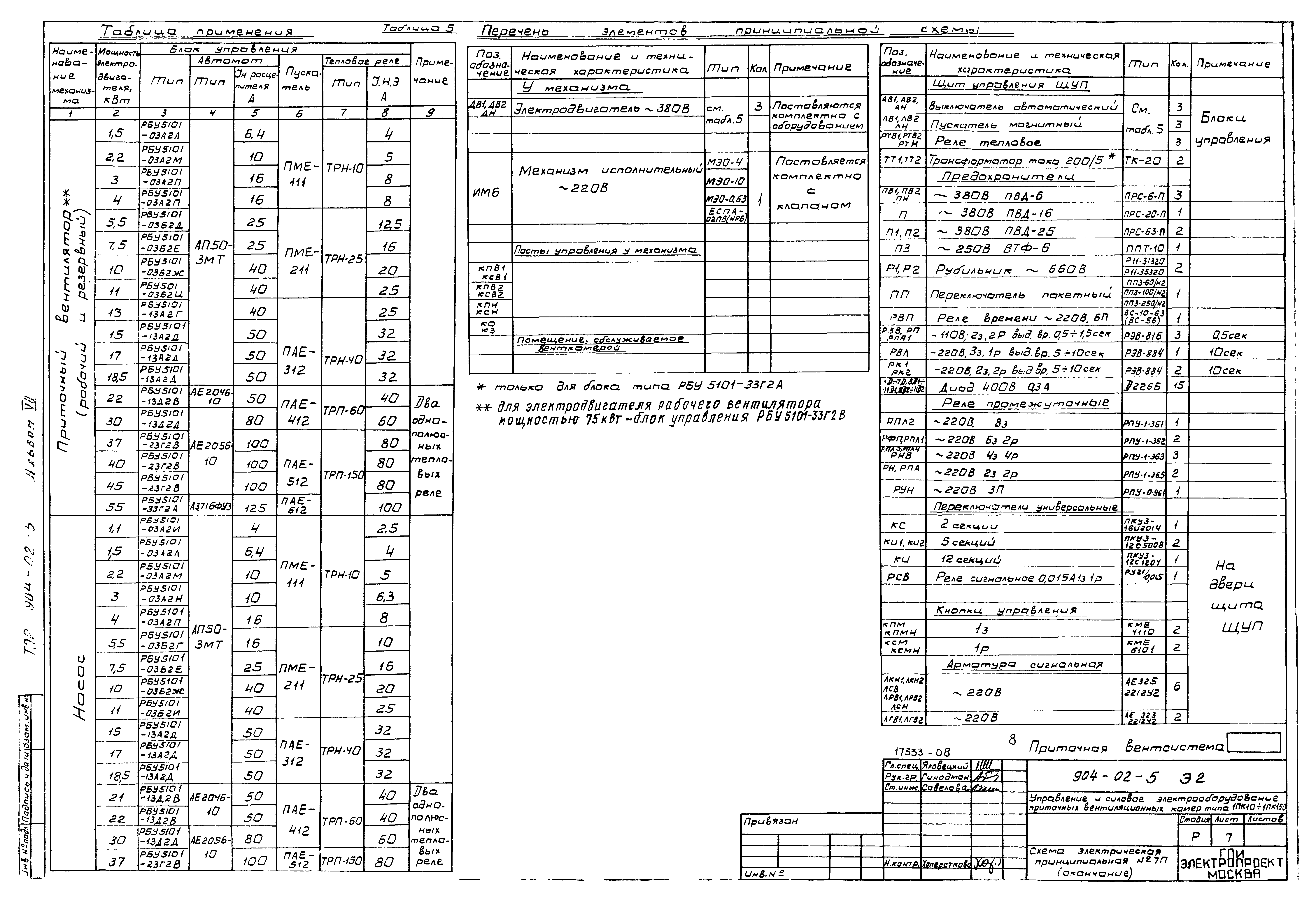 Типовые проектные решения 904-02-5