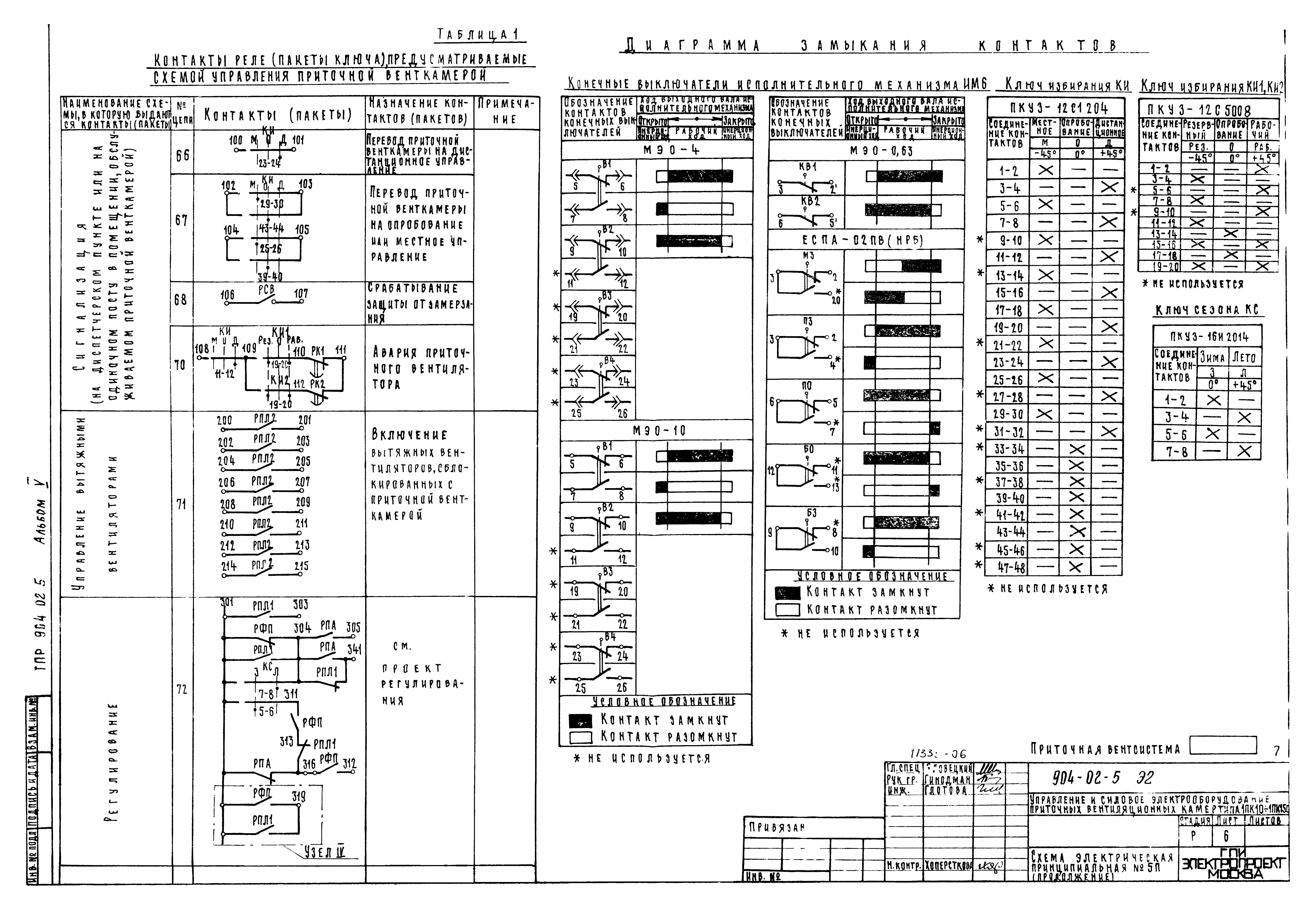 Типовые проектные решения 904-02-5