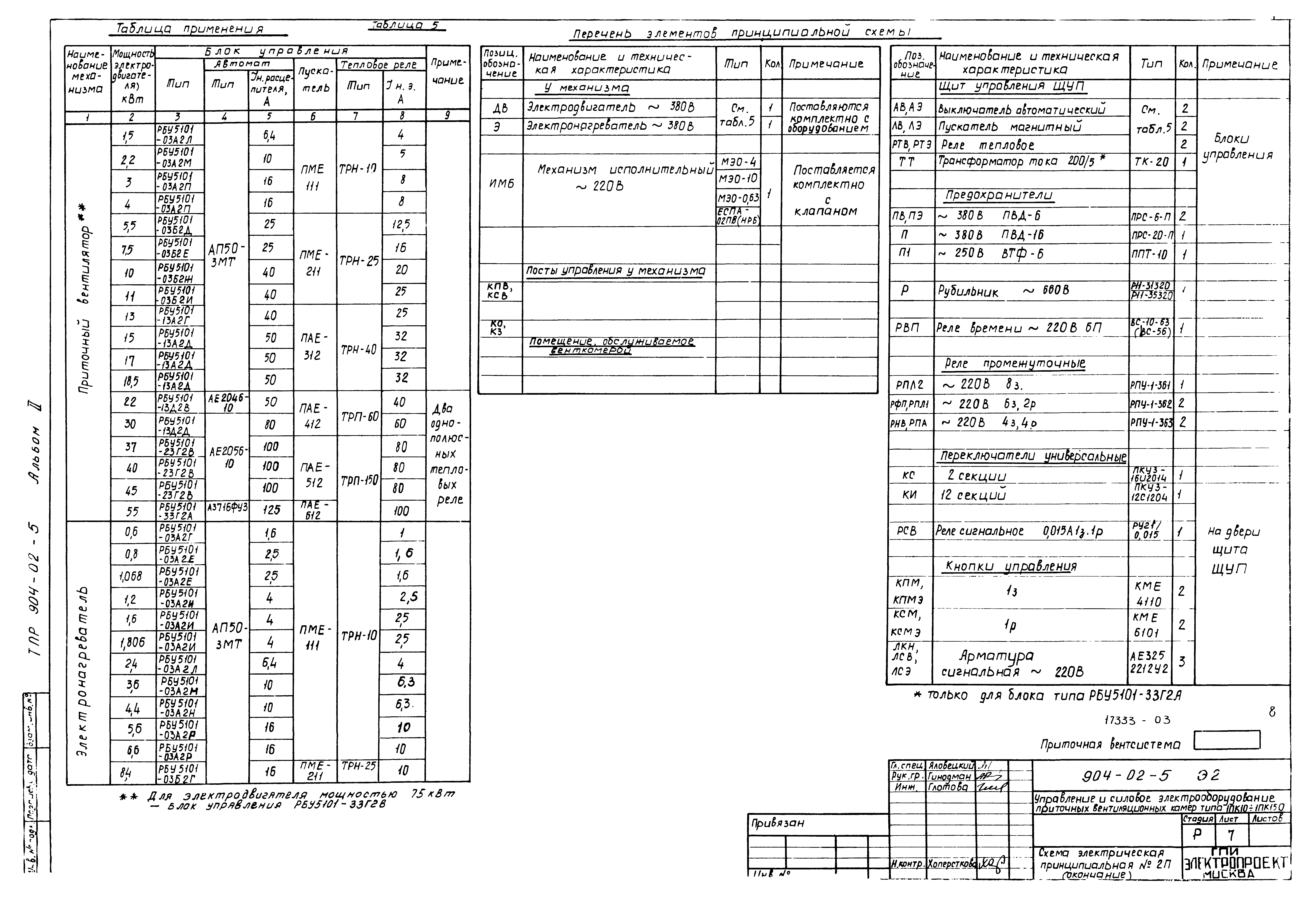 Типовые проектные решения 904-02-5