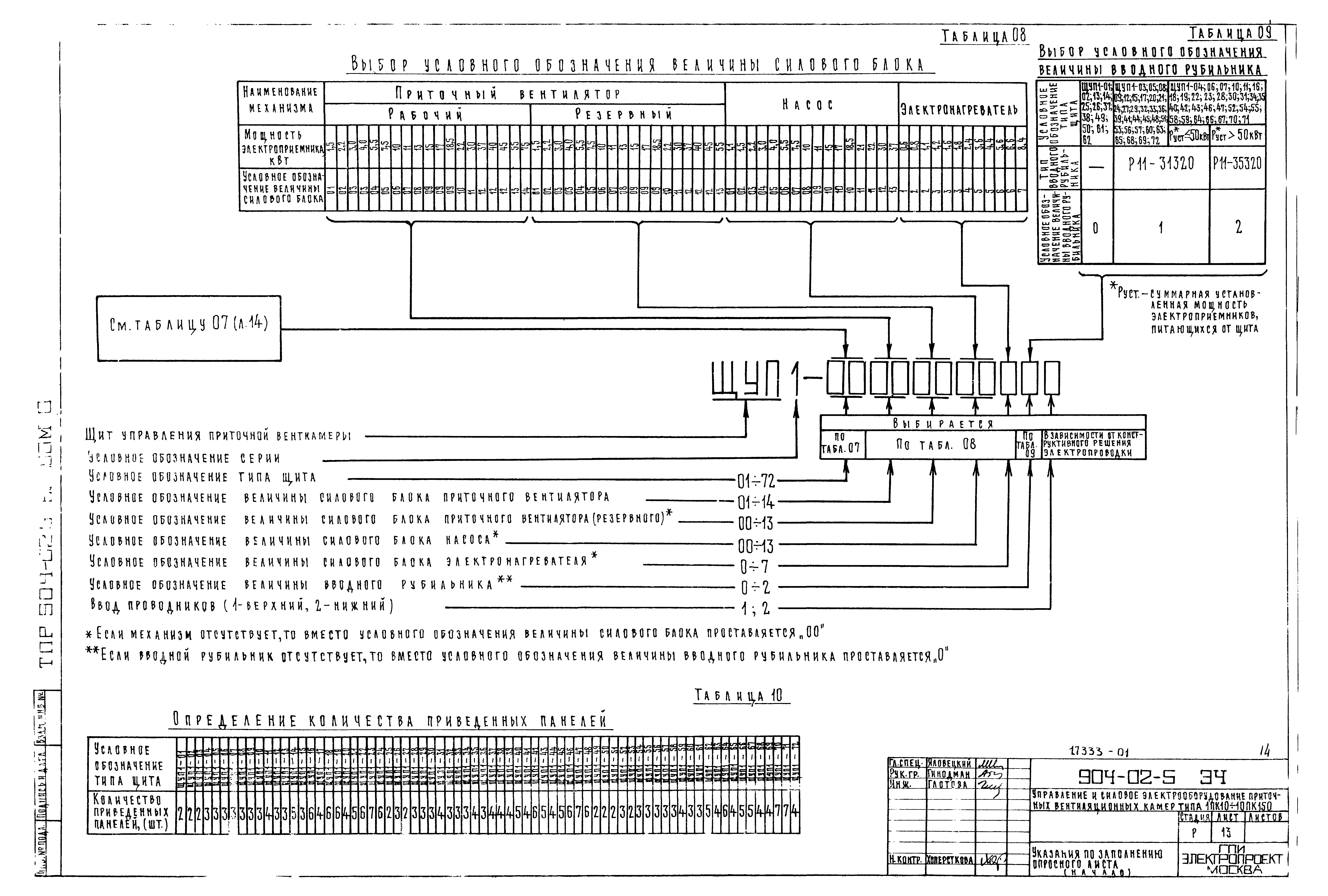 Типовые проектные решения 904-02-5