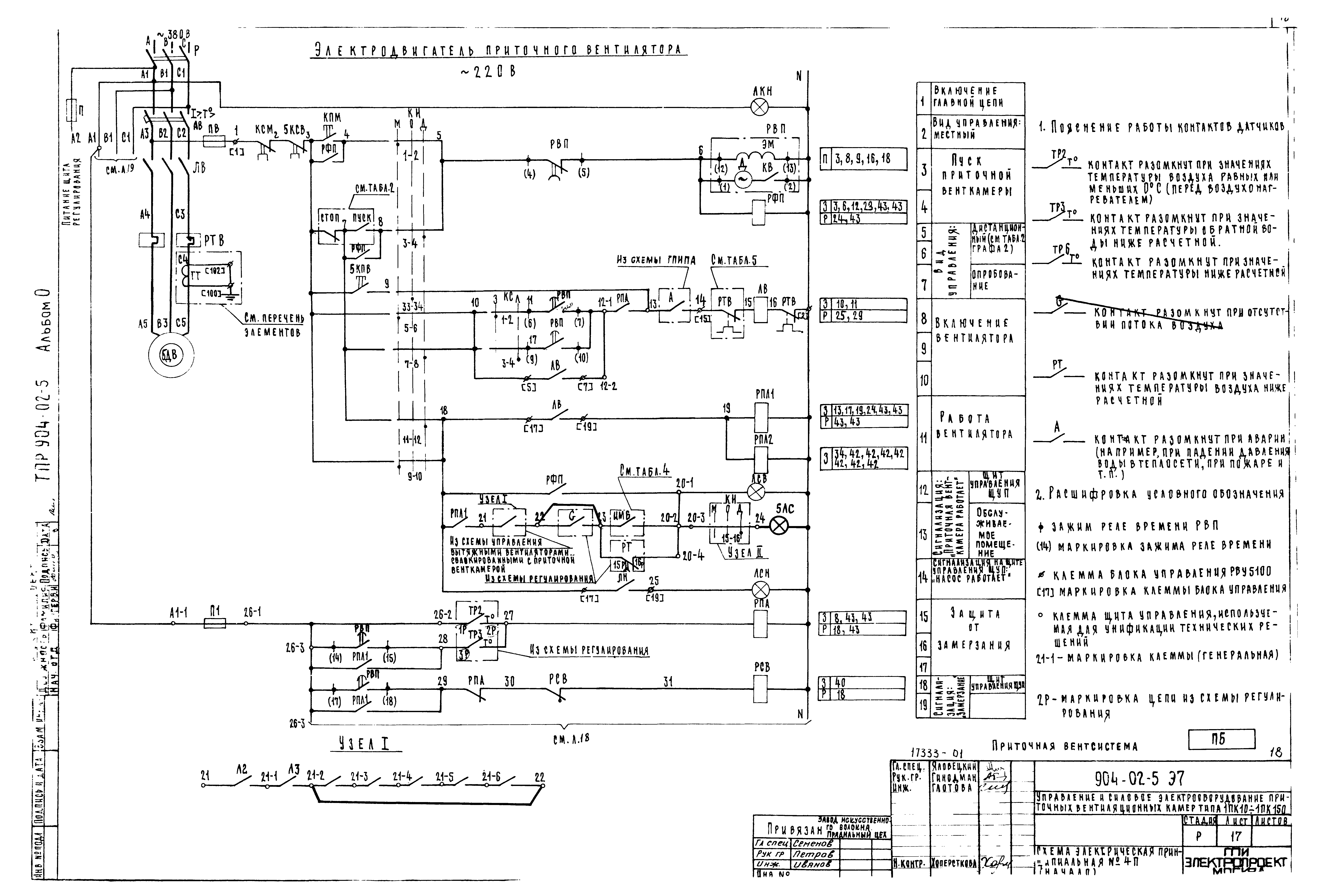 Типовые проектные решения 904-02-5