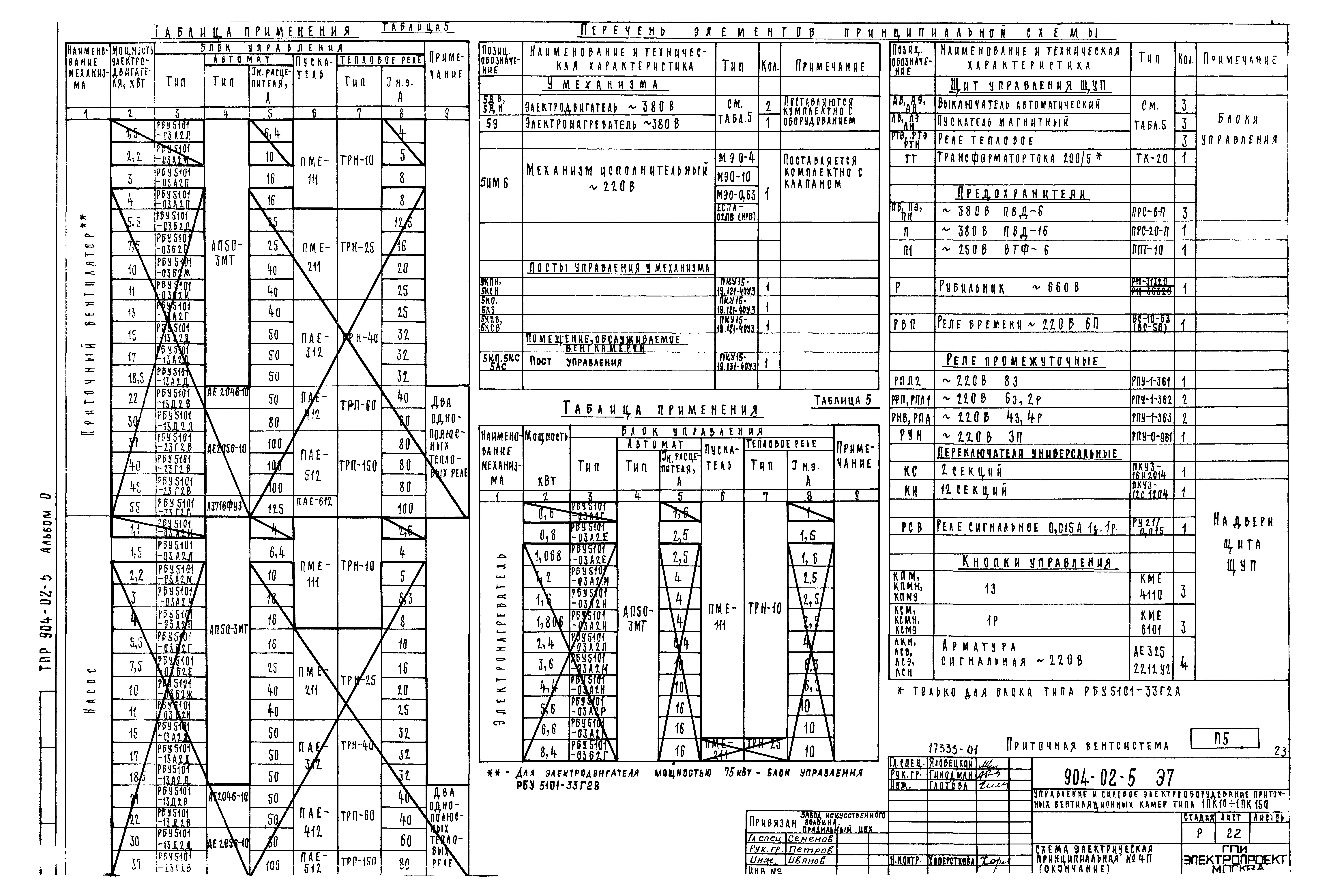 Типовые проектные решения 904-02-5