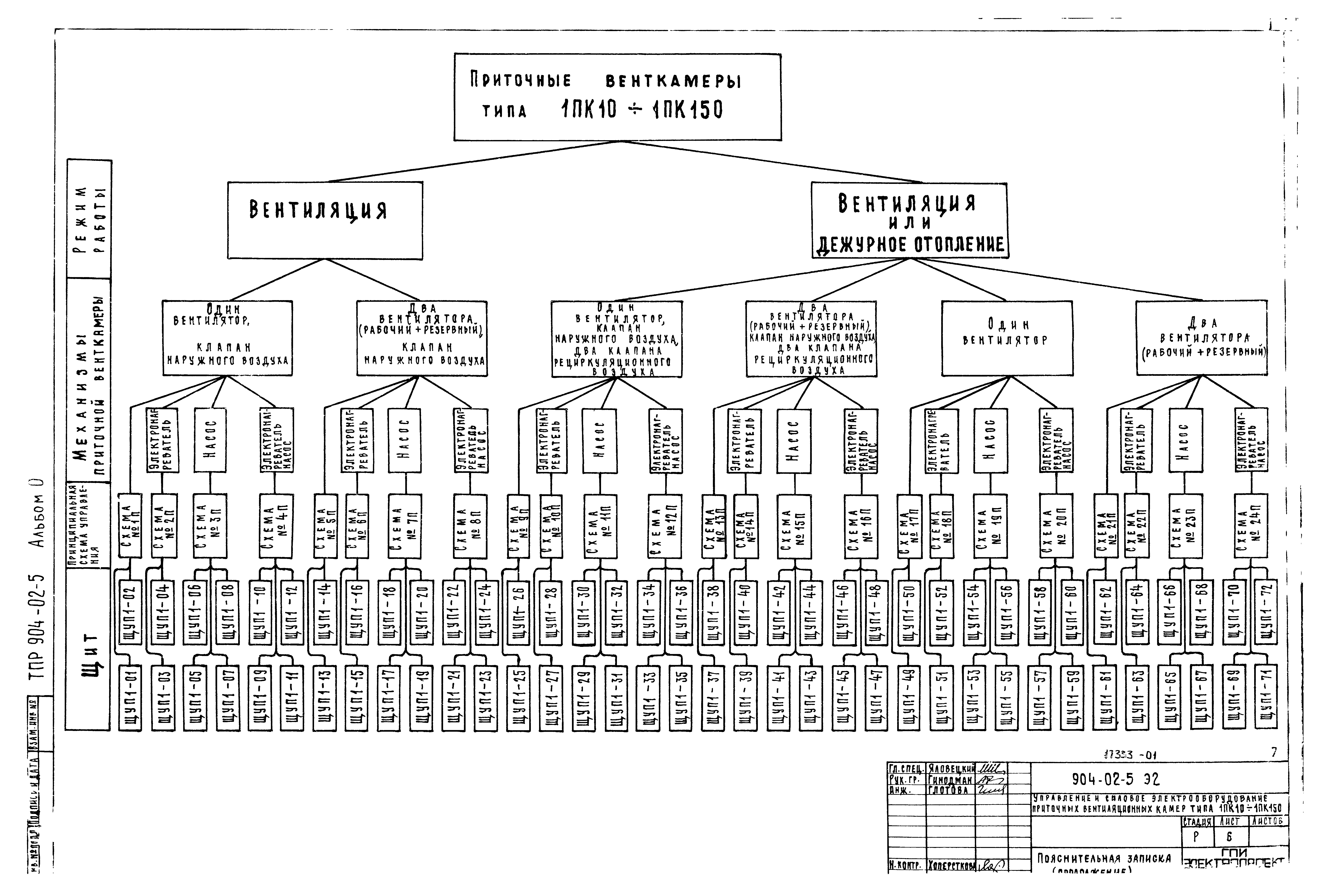 Типовые проектные решения 904-02-5