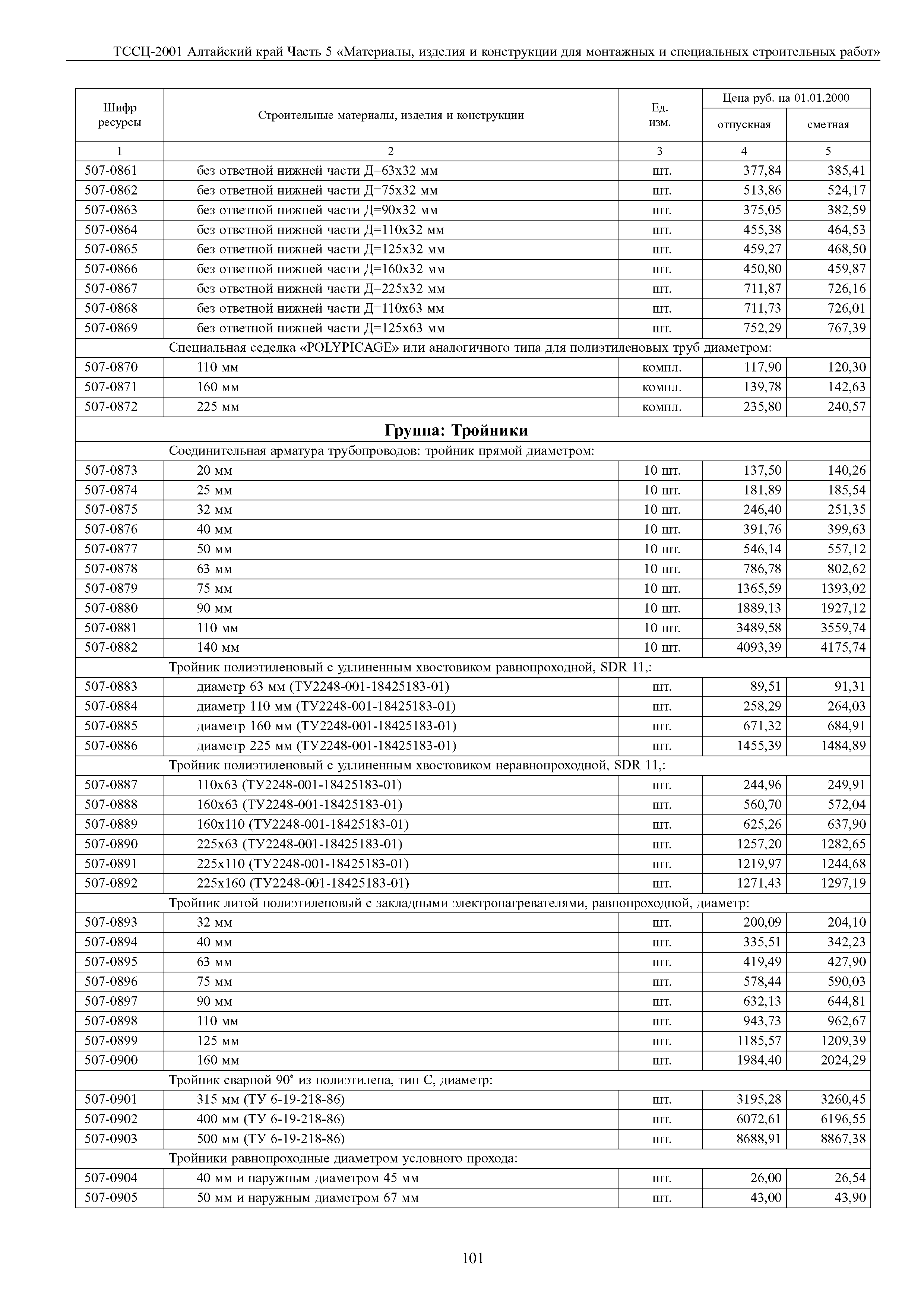 ТССЦ Алтайский край Часть 5