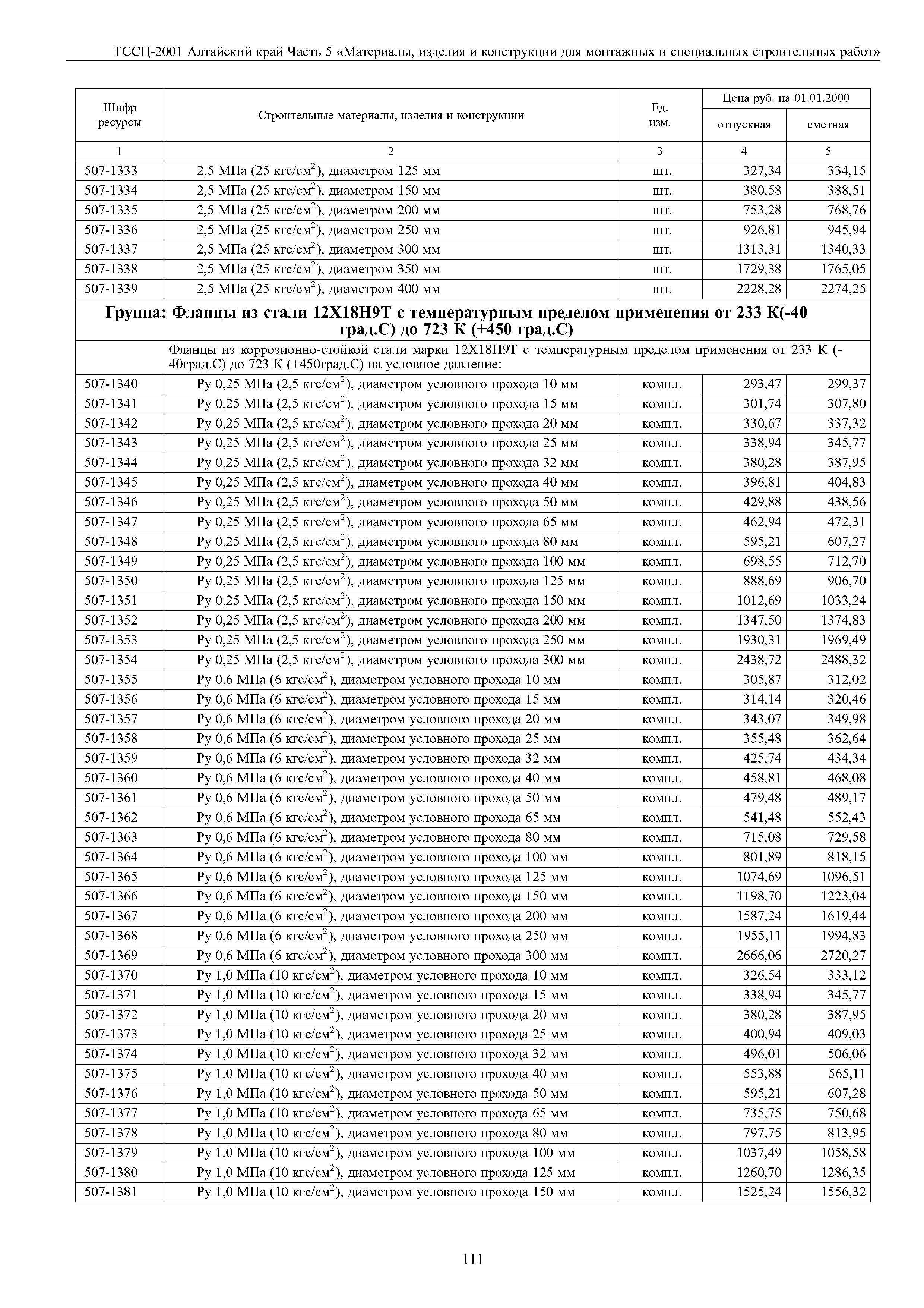 ТССЦ Алтайский край Часть 5