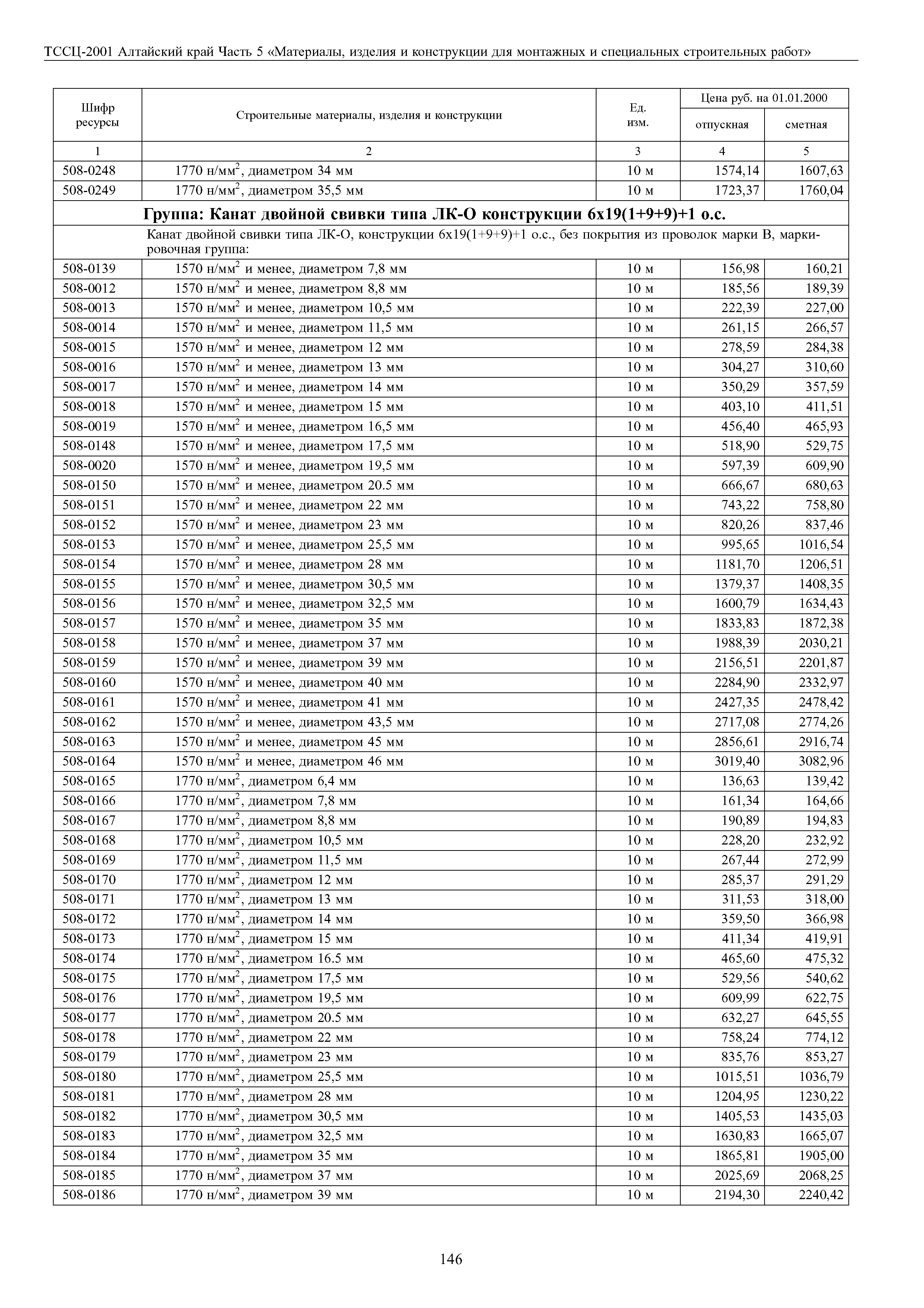 ТССЦ Алтайский край Часть 5