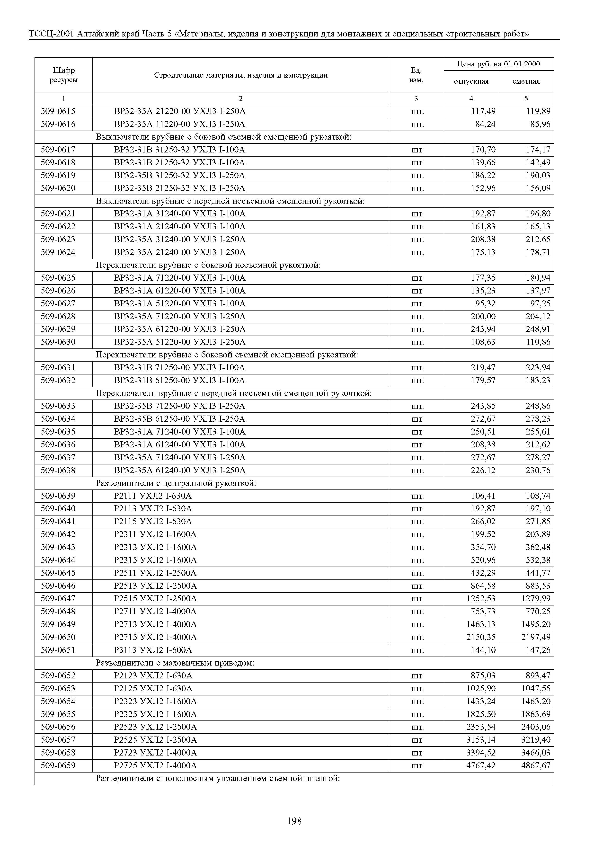 ТССЦ Алтайский край Часть 5