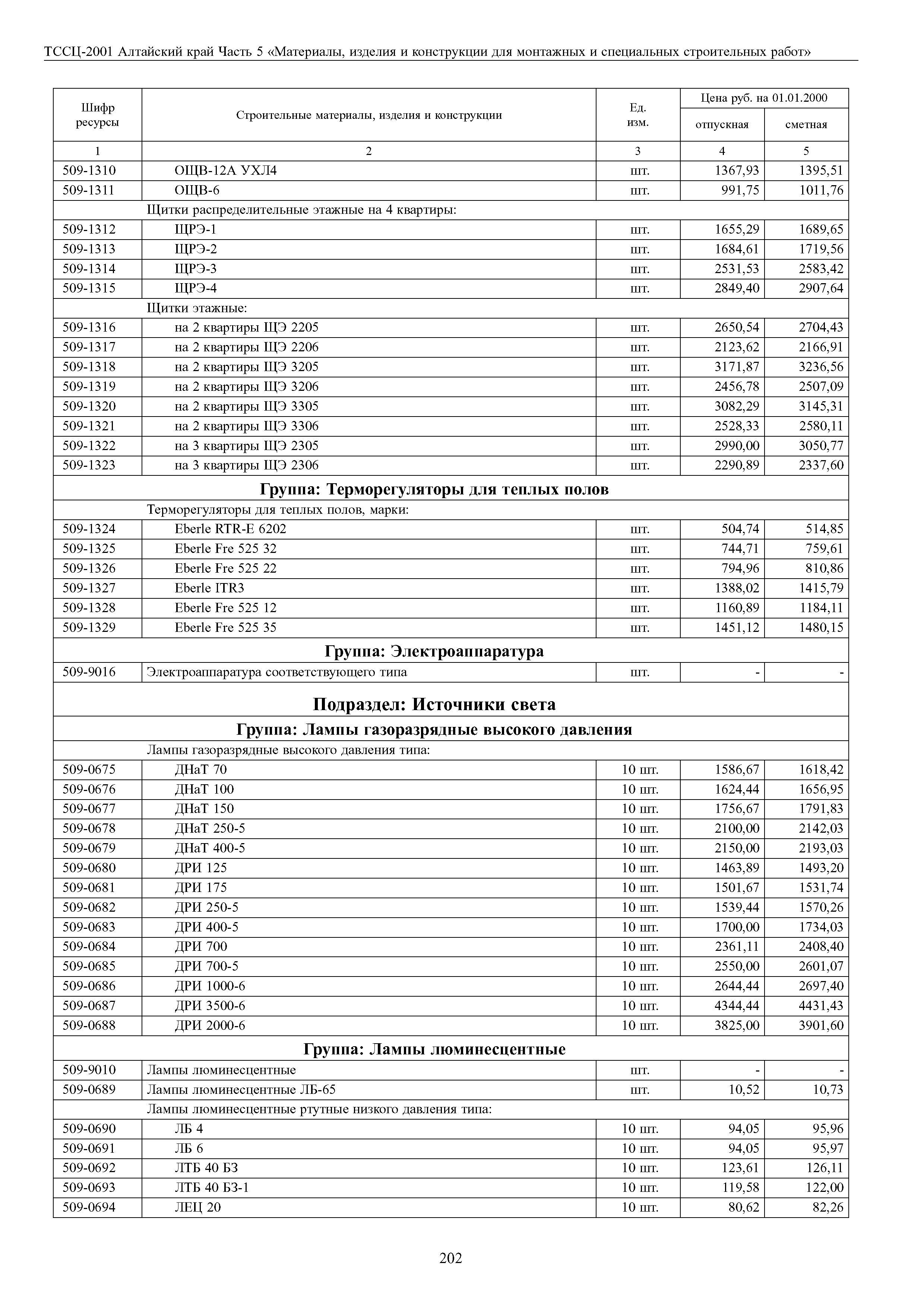 ТССЦ Алтайский край Часть 5