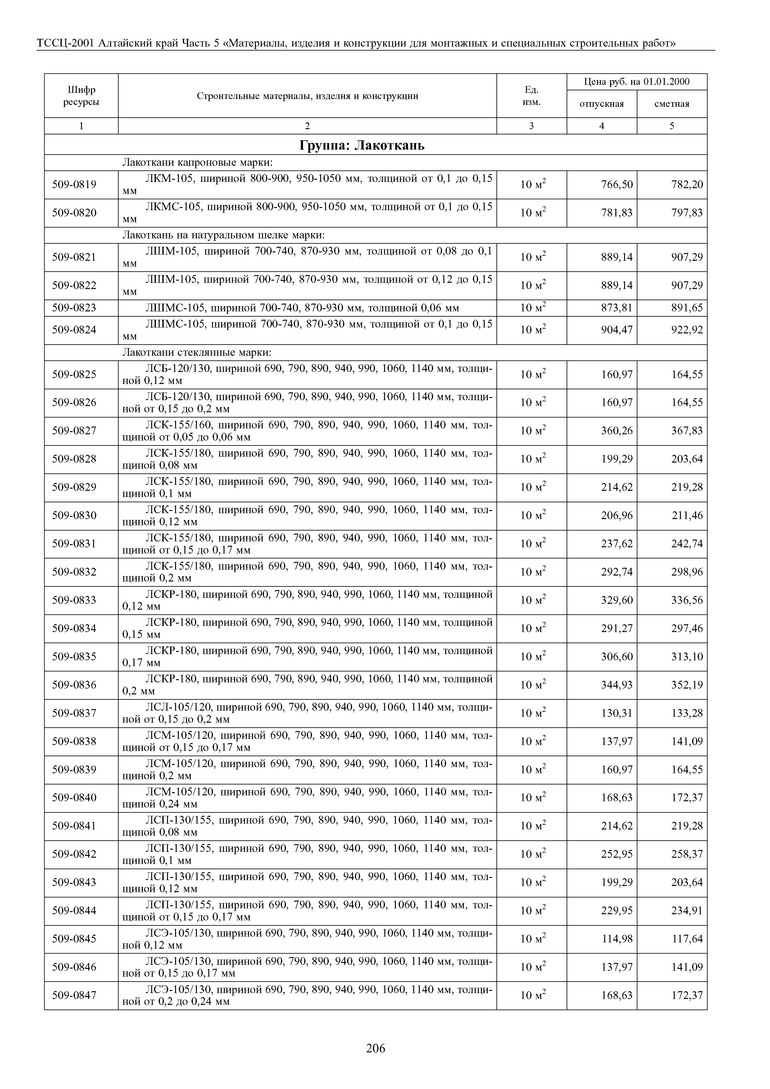 ТССЦ Алтайский край Часть 5