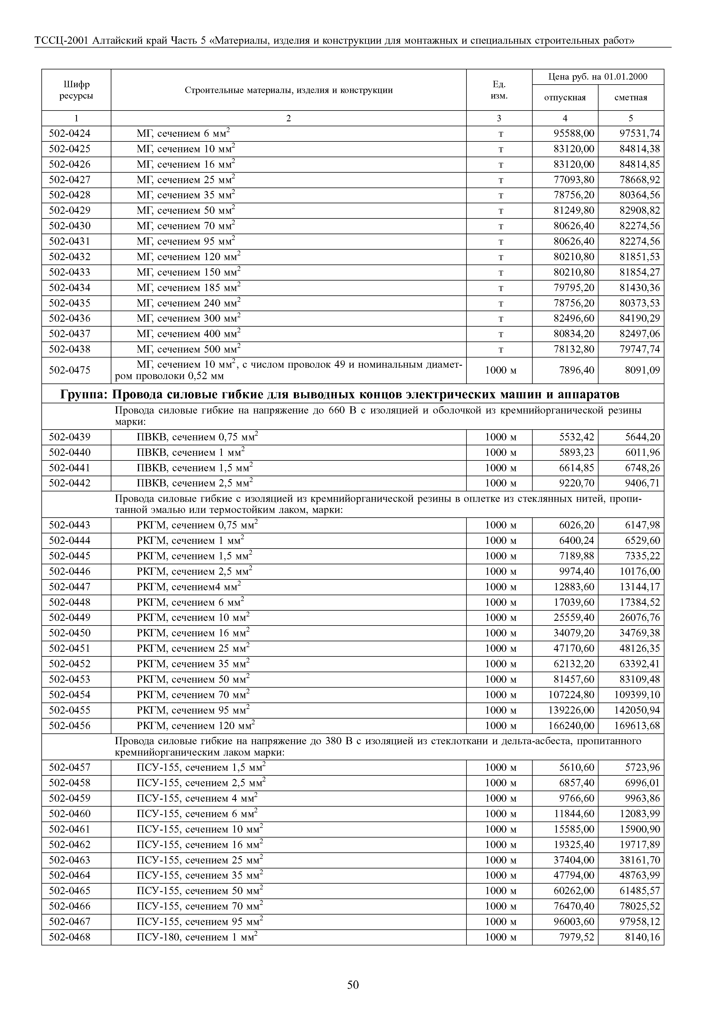 ТССЦ Алтайский край Часть 5