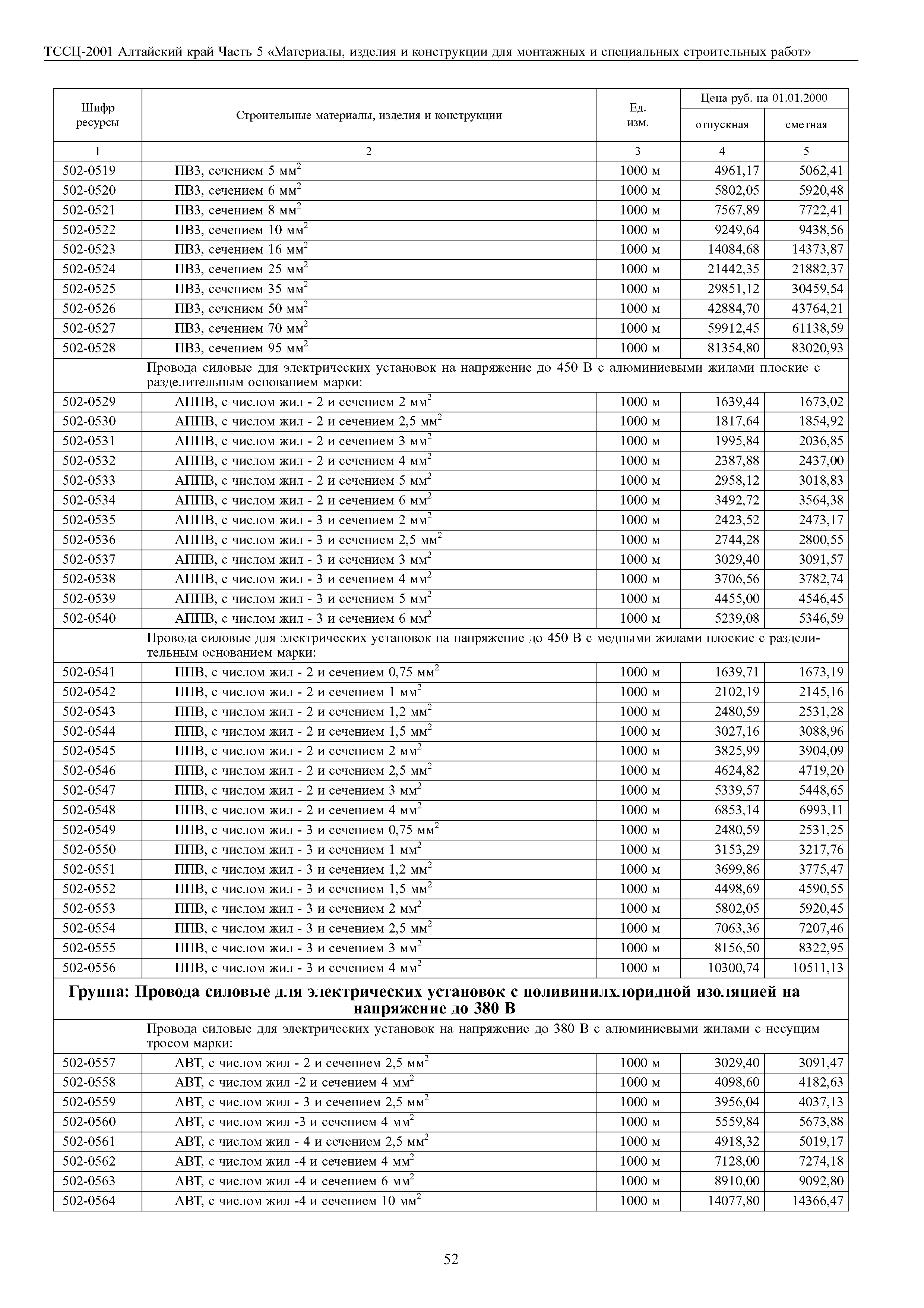 ТССЦ Алтайский край Часть 5