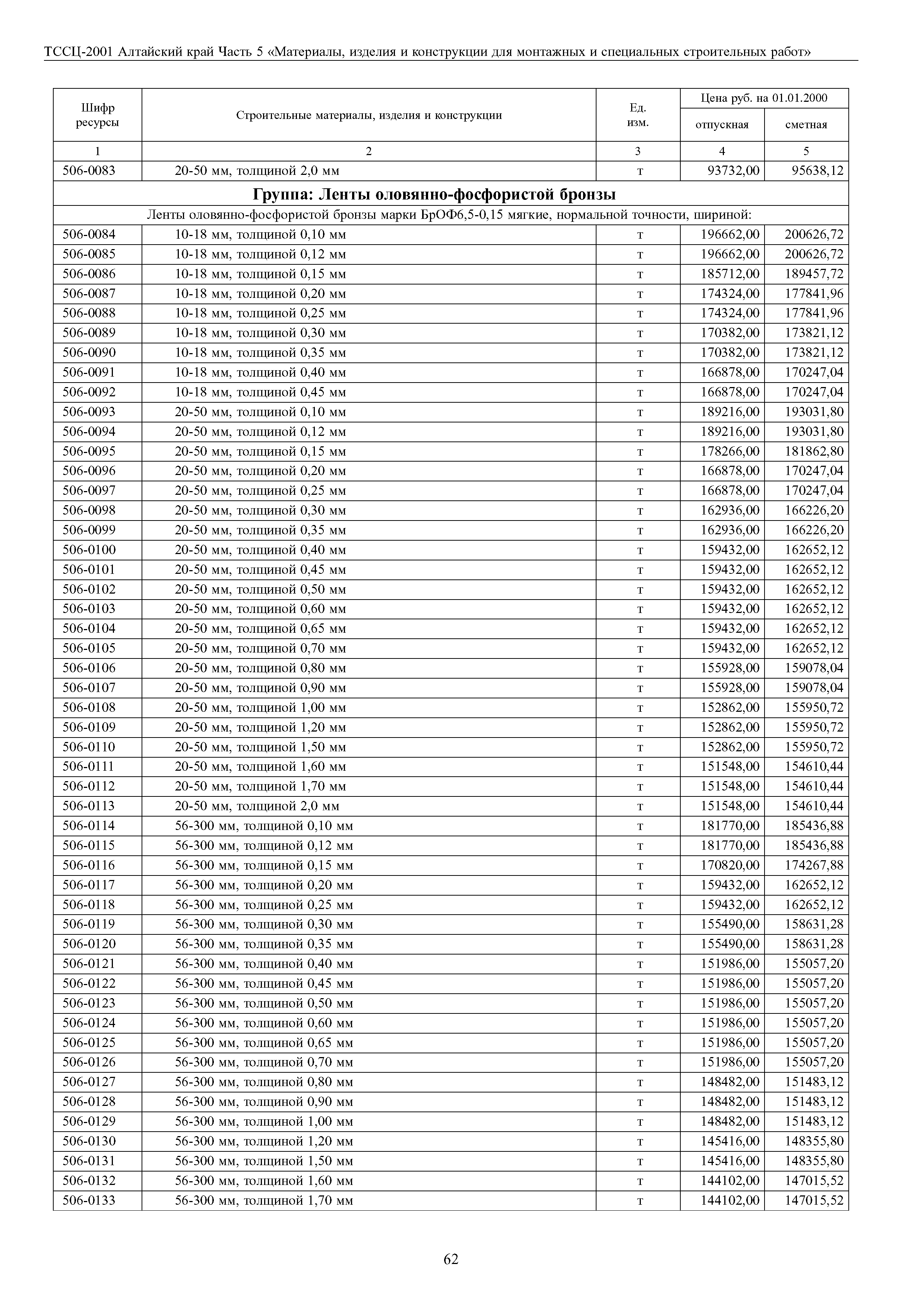 ТССЦ Алтайский край Часть 5