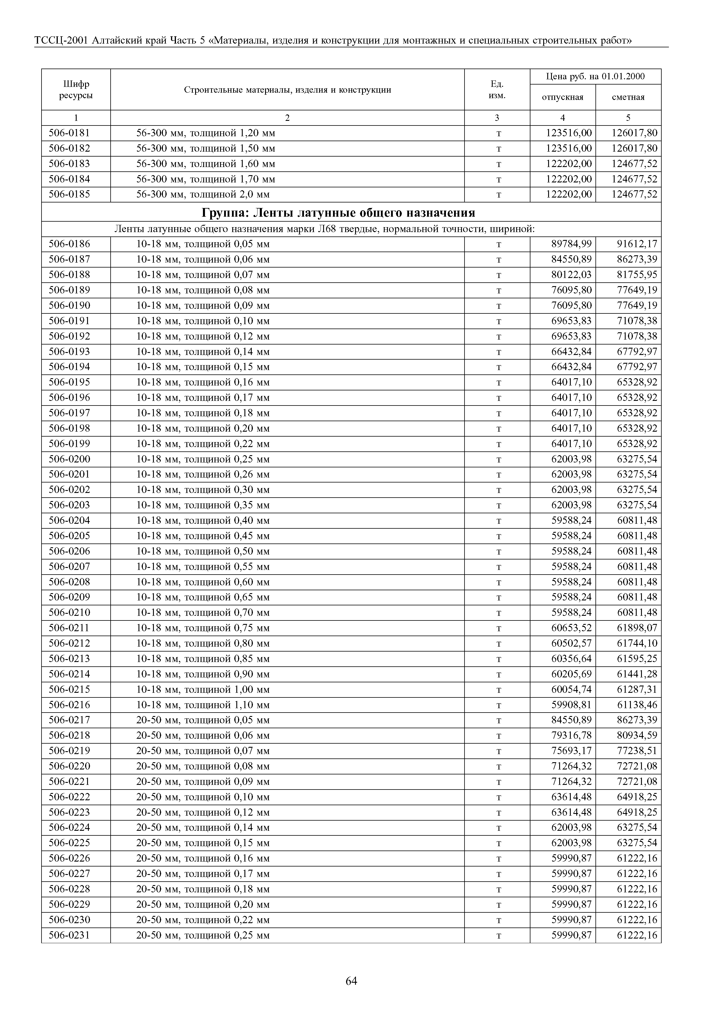 ТССЦ Алтайский край Часть 5