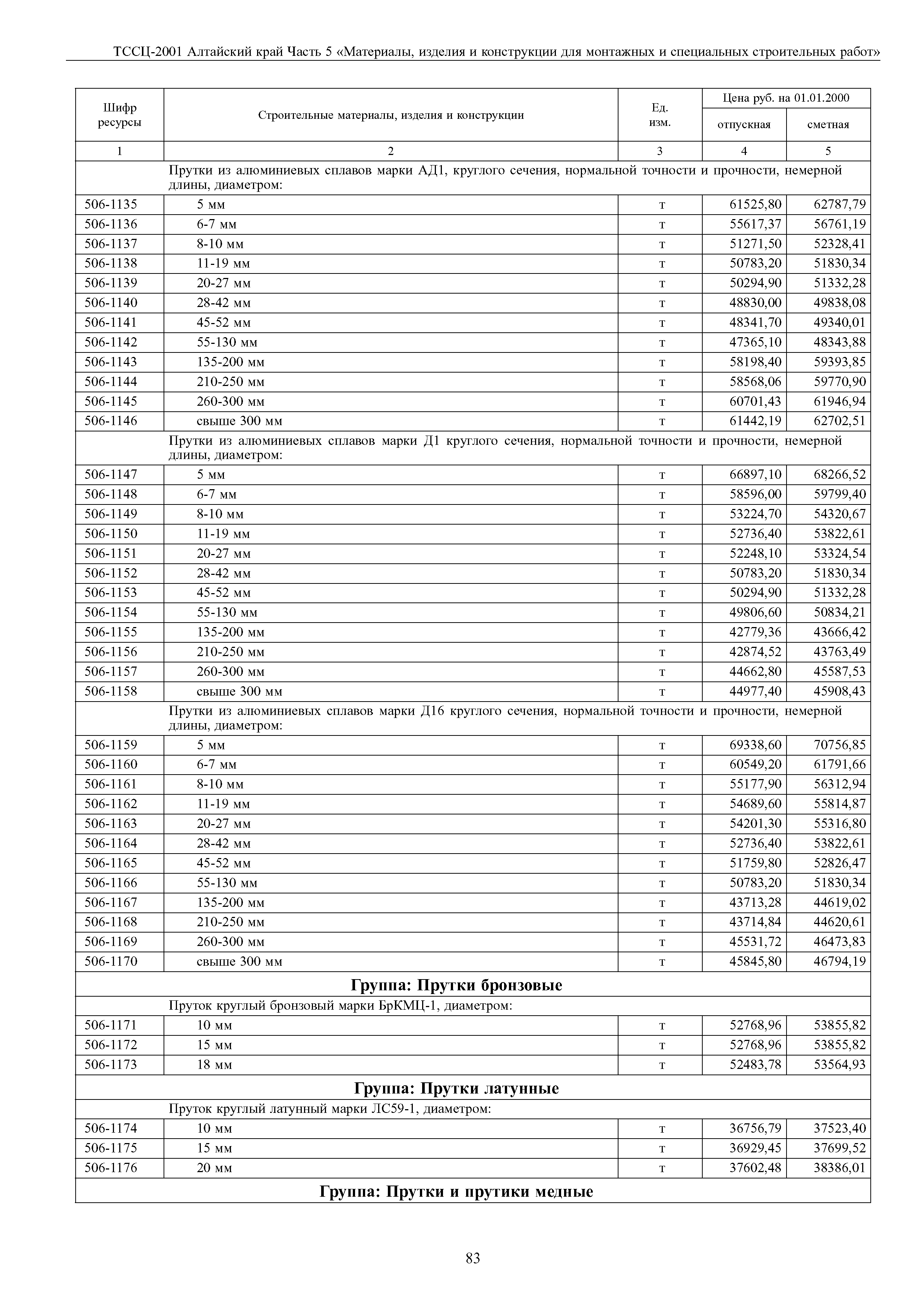 ТССЦ Алтайский край Часть 5