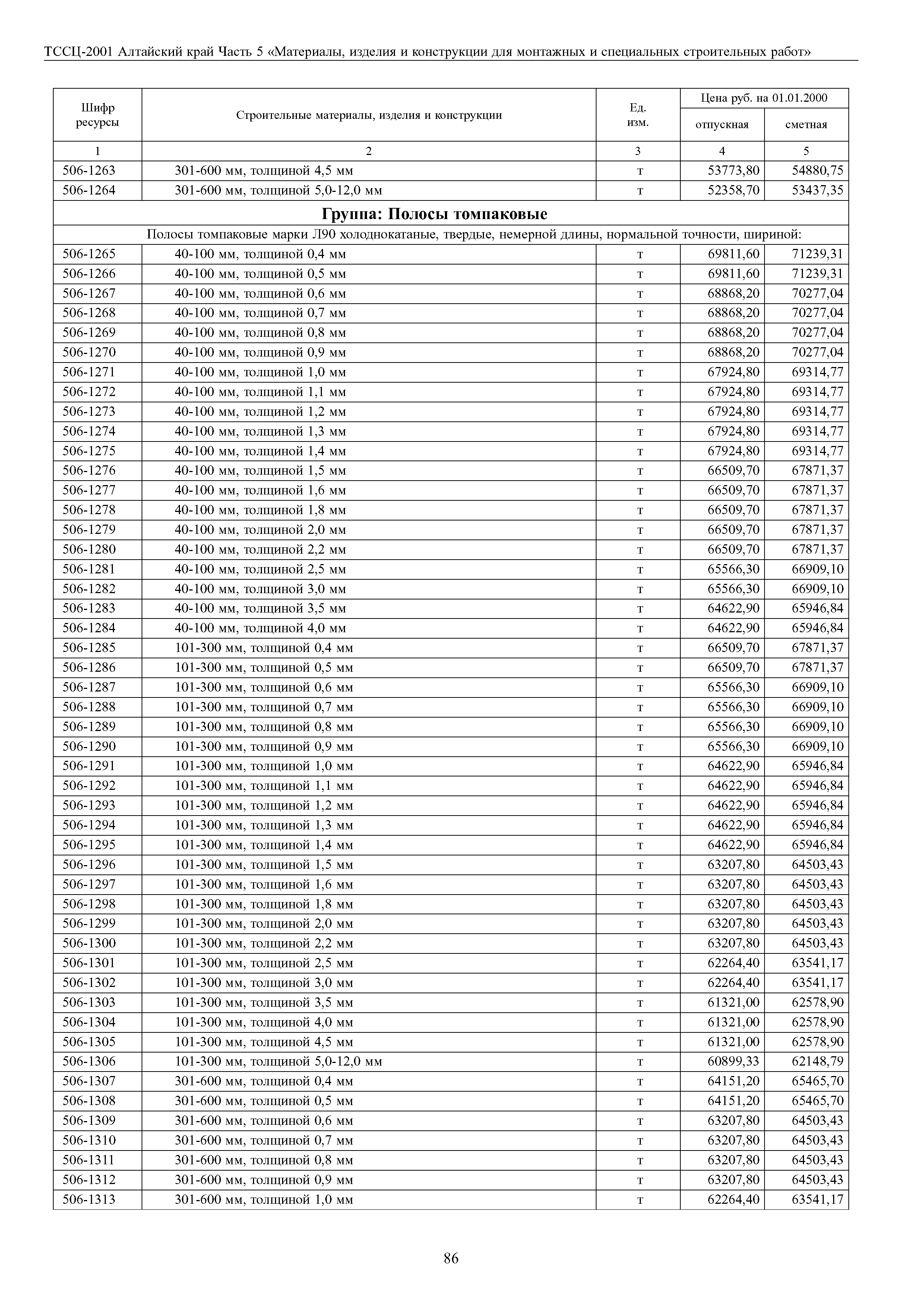 ТССЦ Алтайский край Часть 5