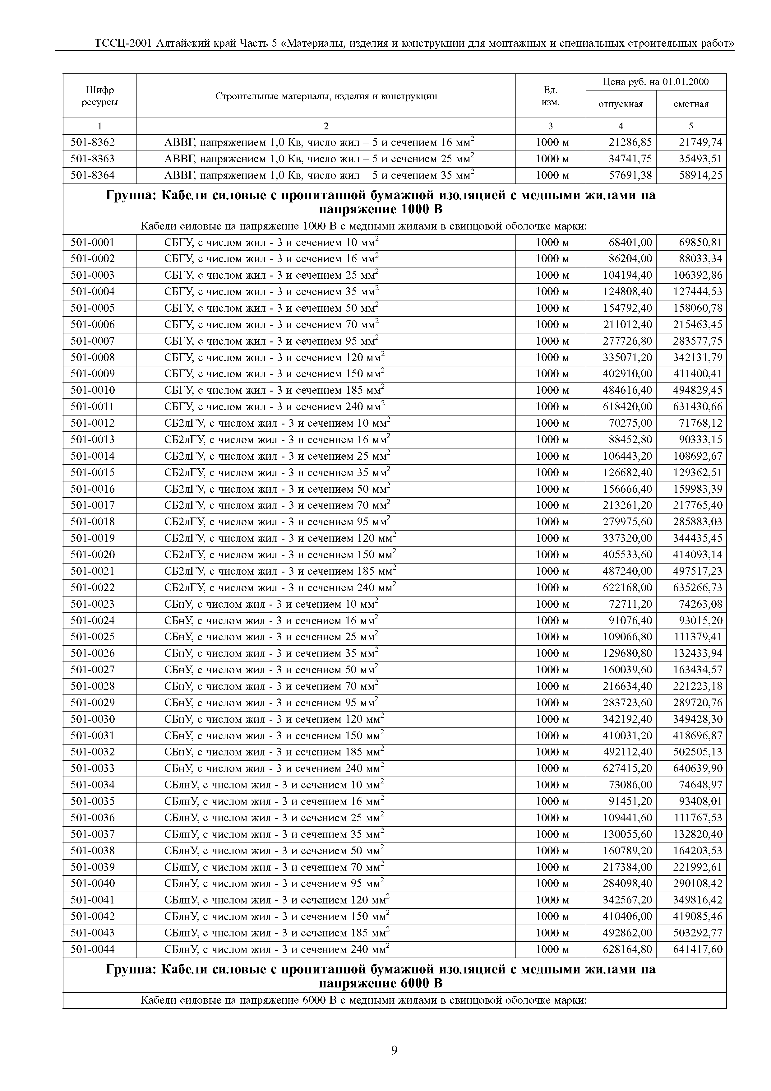 ТССЦ Алтайский край Часть 5