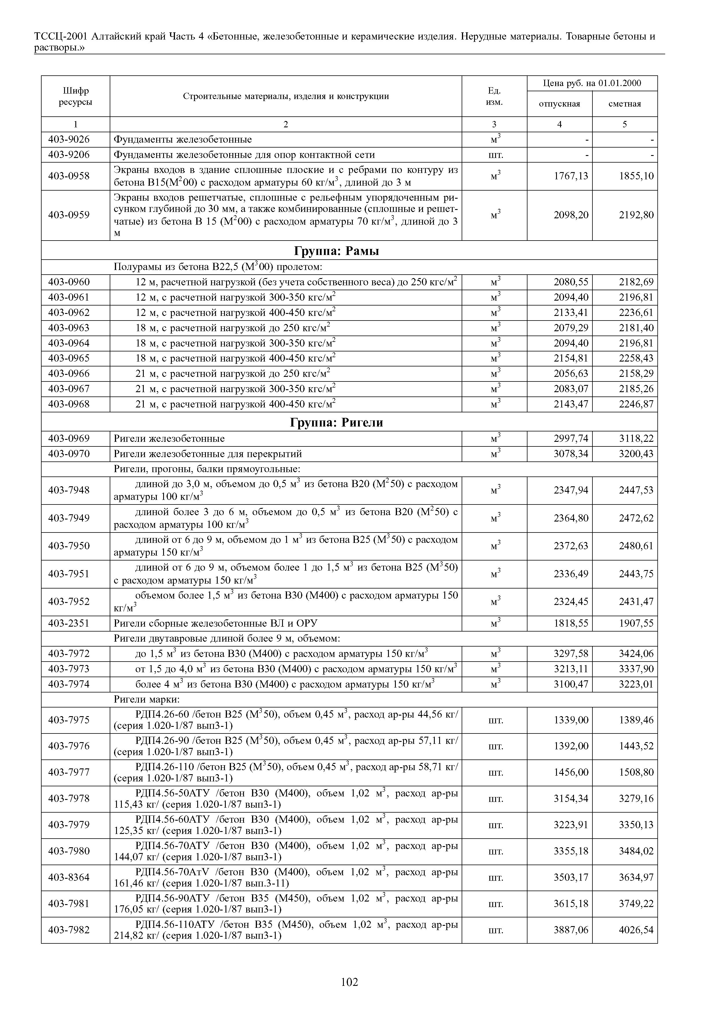 ТССЦ Алтайский край Часть 4