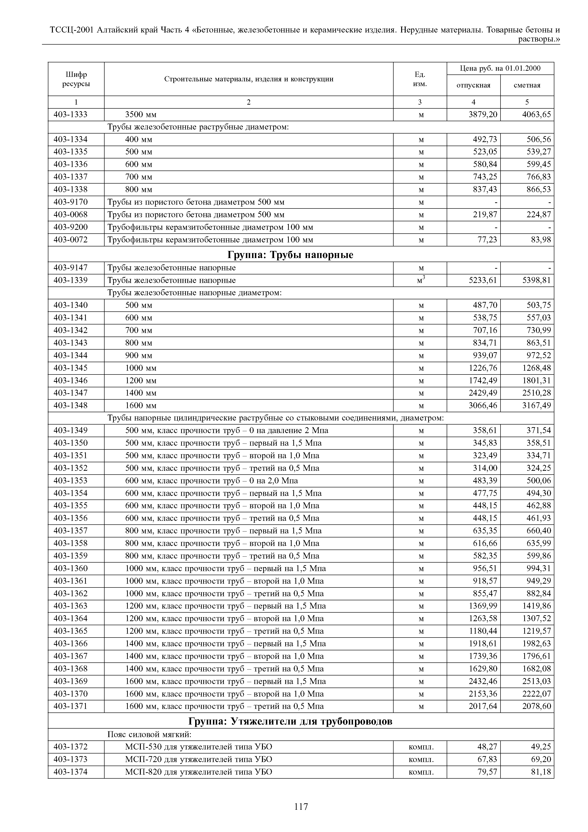 ТССЦ Алтайский край Часть 4