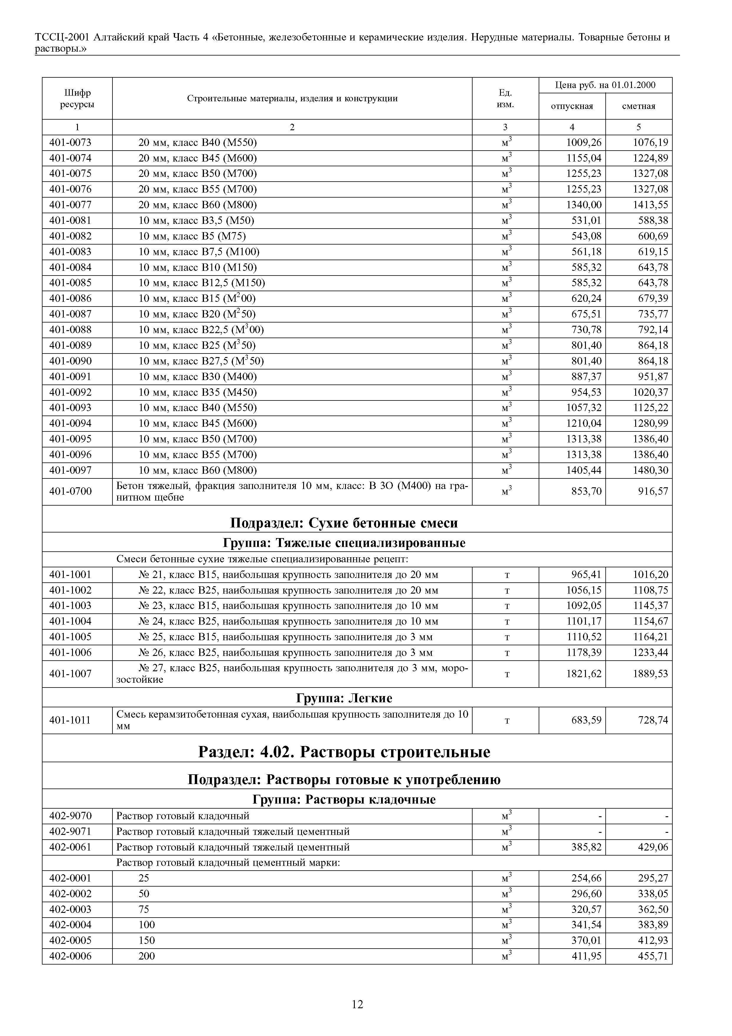 ТССЦ Алтайский край Часть 4