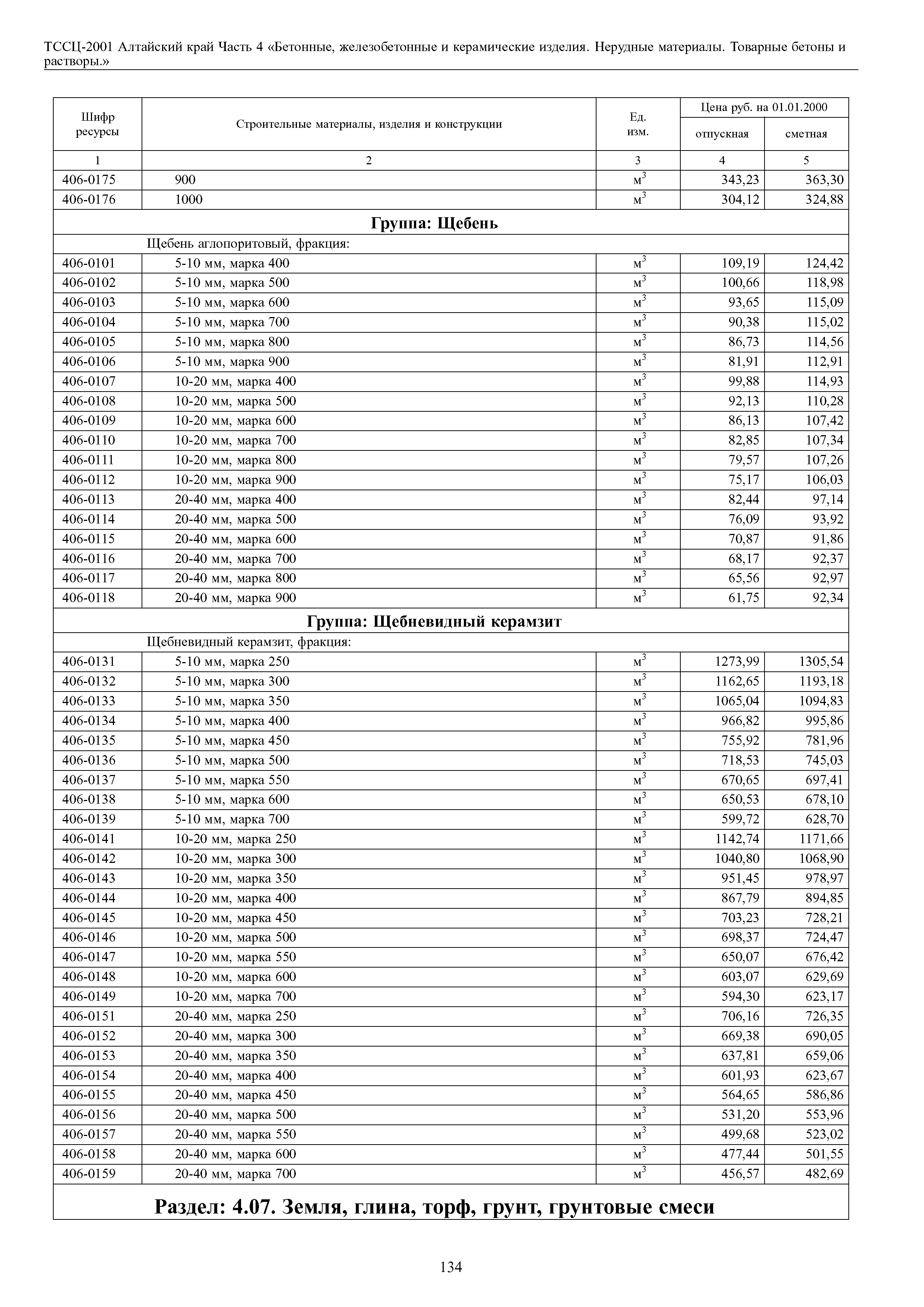 ТССЦ Алтайский край Часть 4