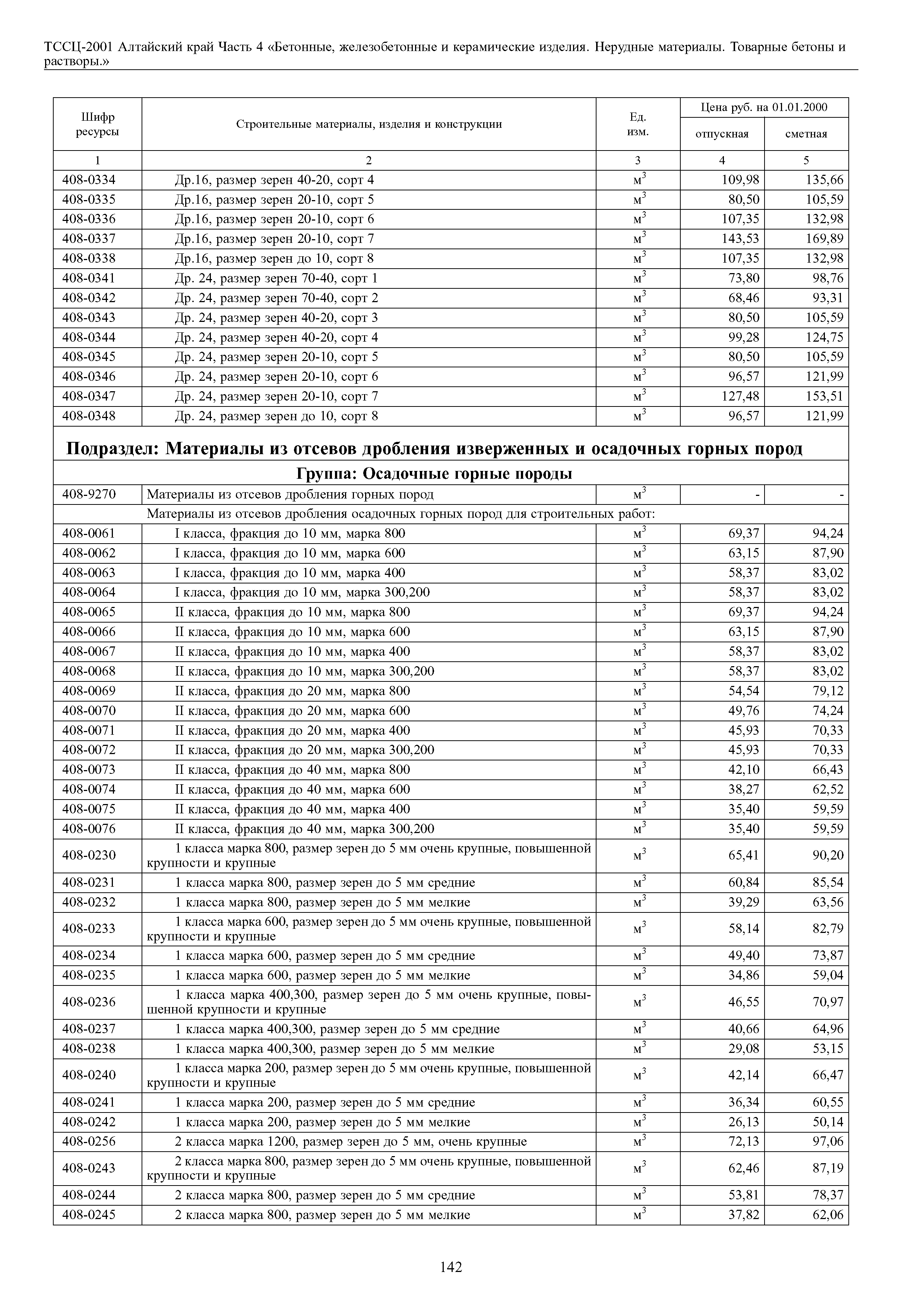 ТССЦ Алтайский край Часть 4