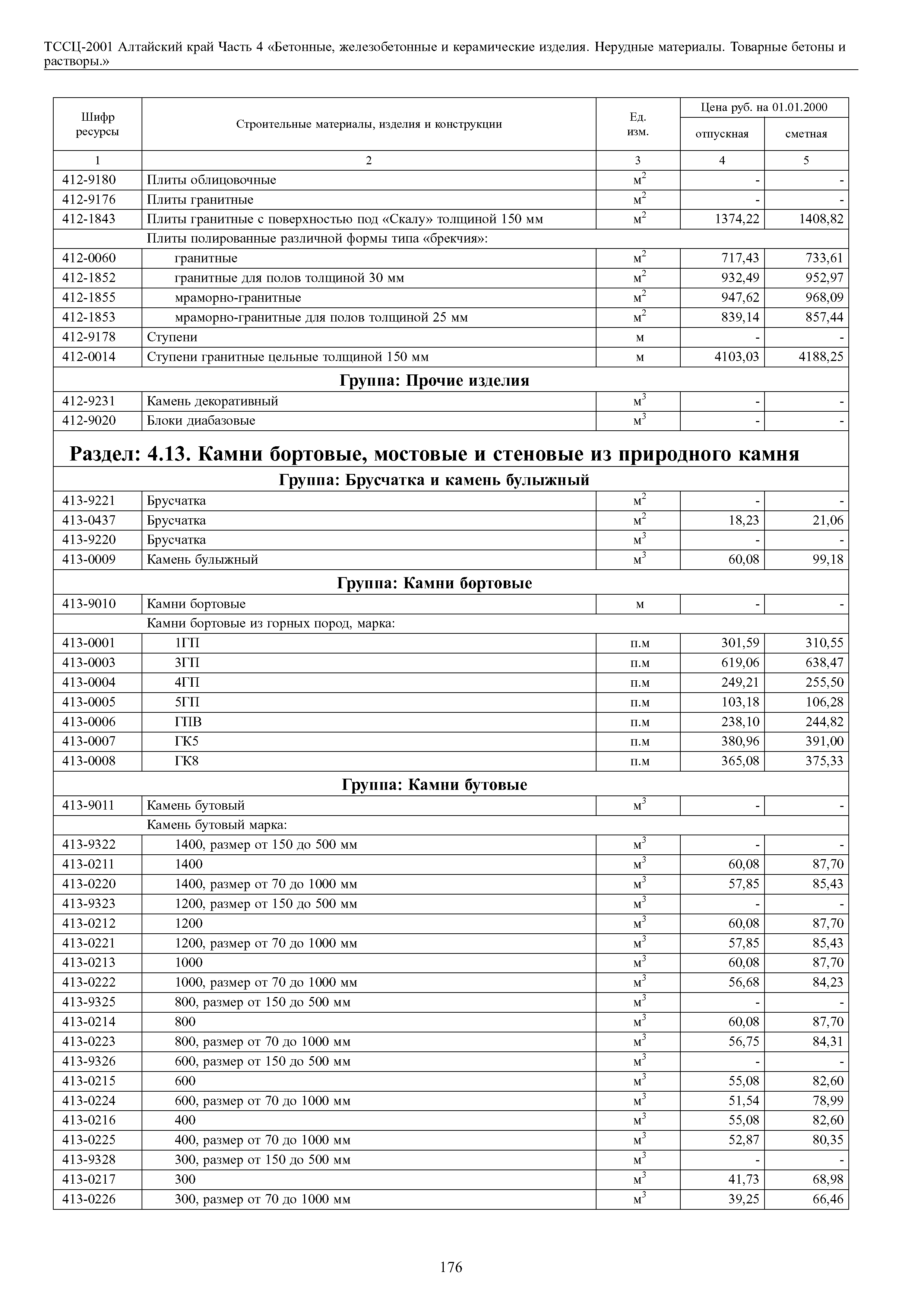 ТССЦ Алтайский край Часть 4