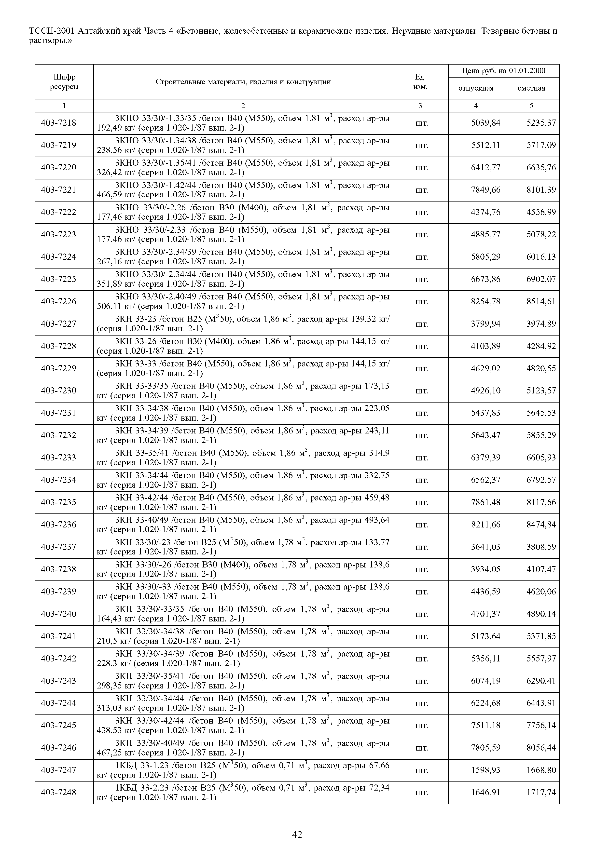 ТССЦ Алтайский край Часть 4