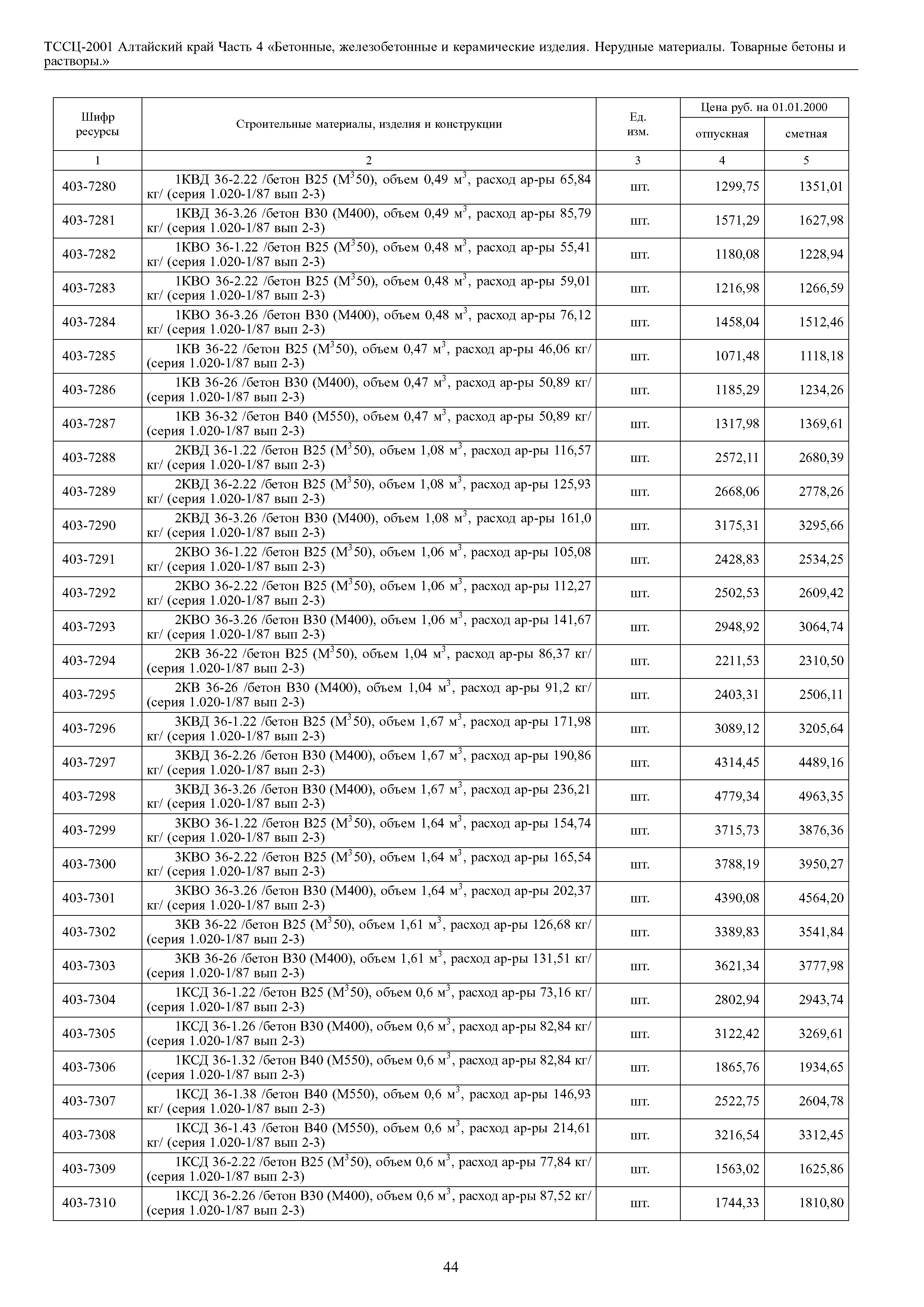 ТССЦ Алтайский край Часть 4