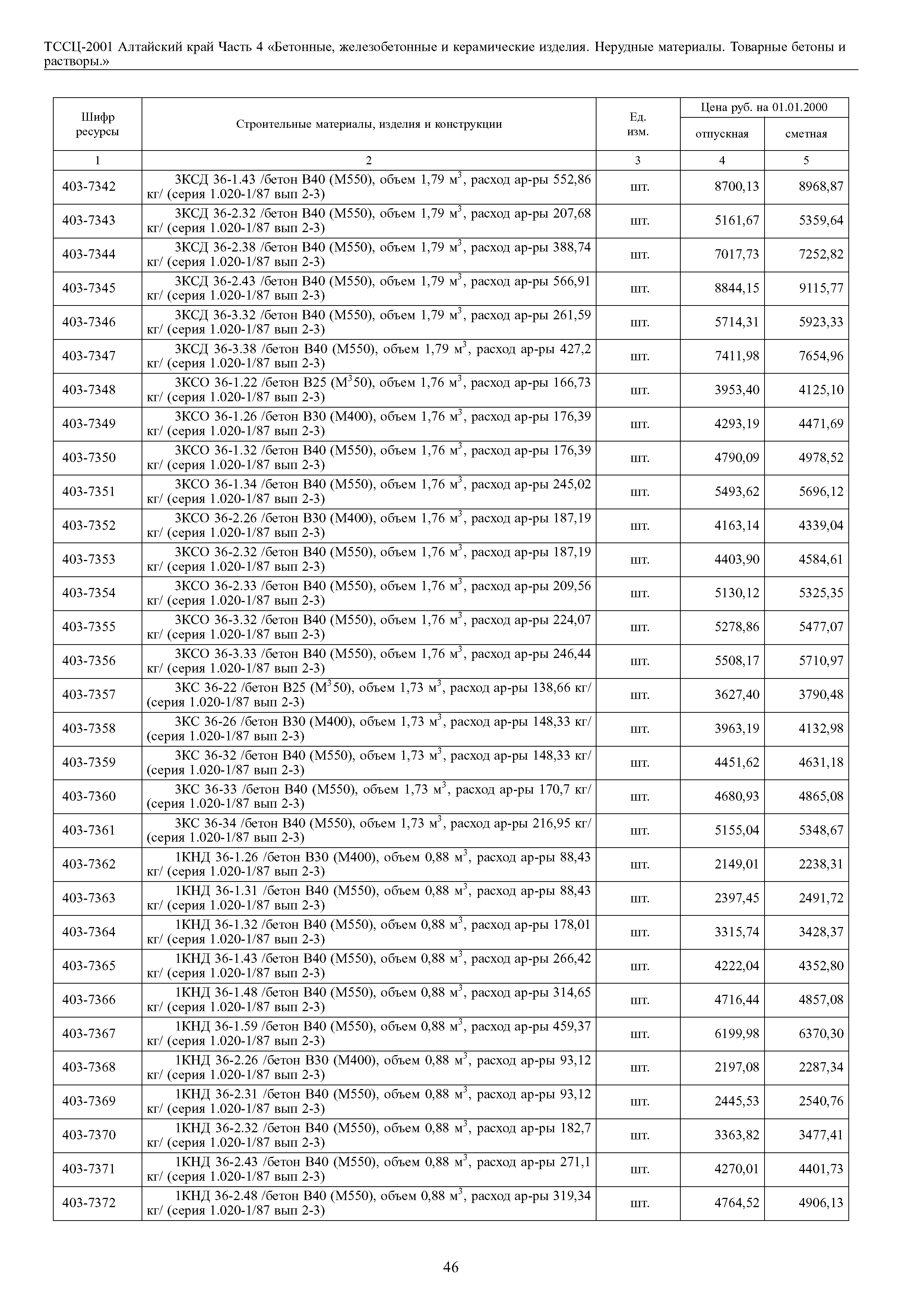 ТССЦ Алтайский край Часть 4