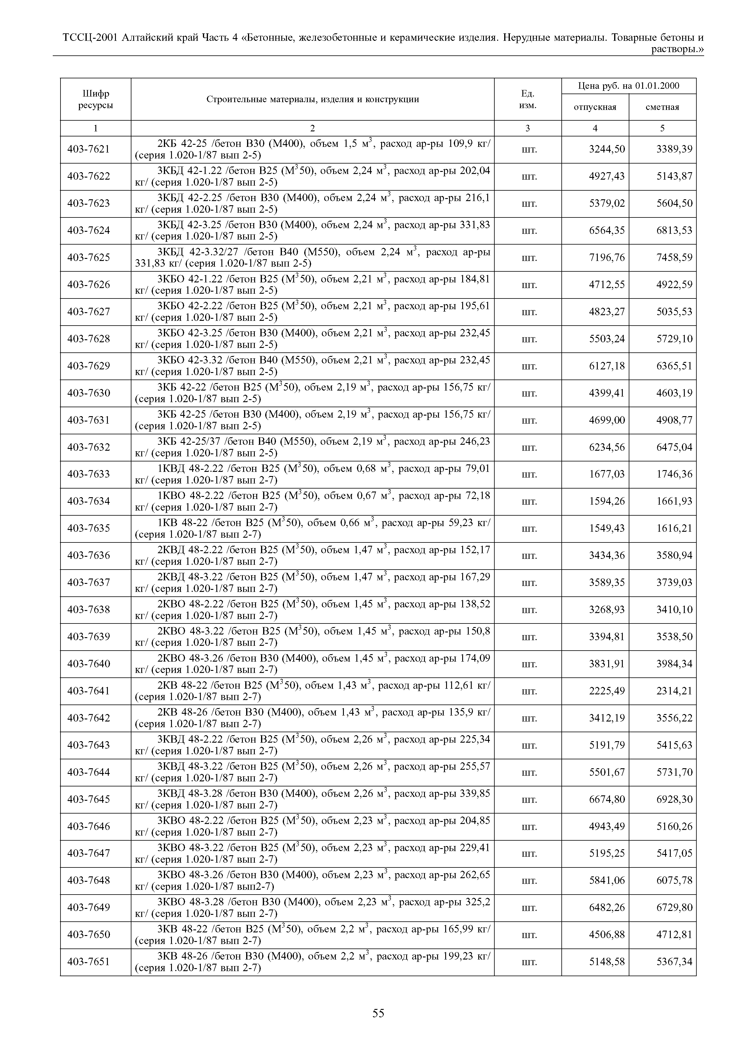 ТССЦ Алтайский край Часть 4