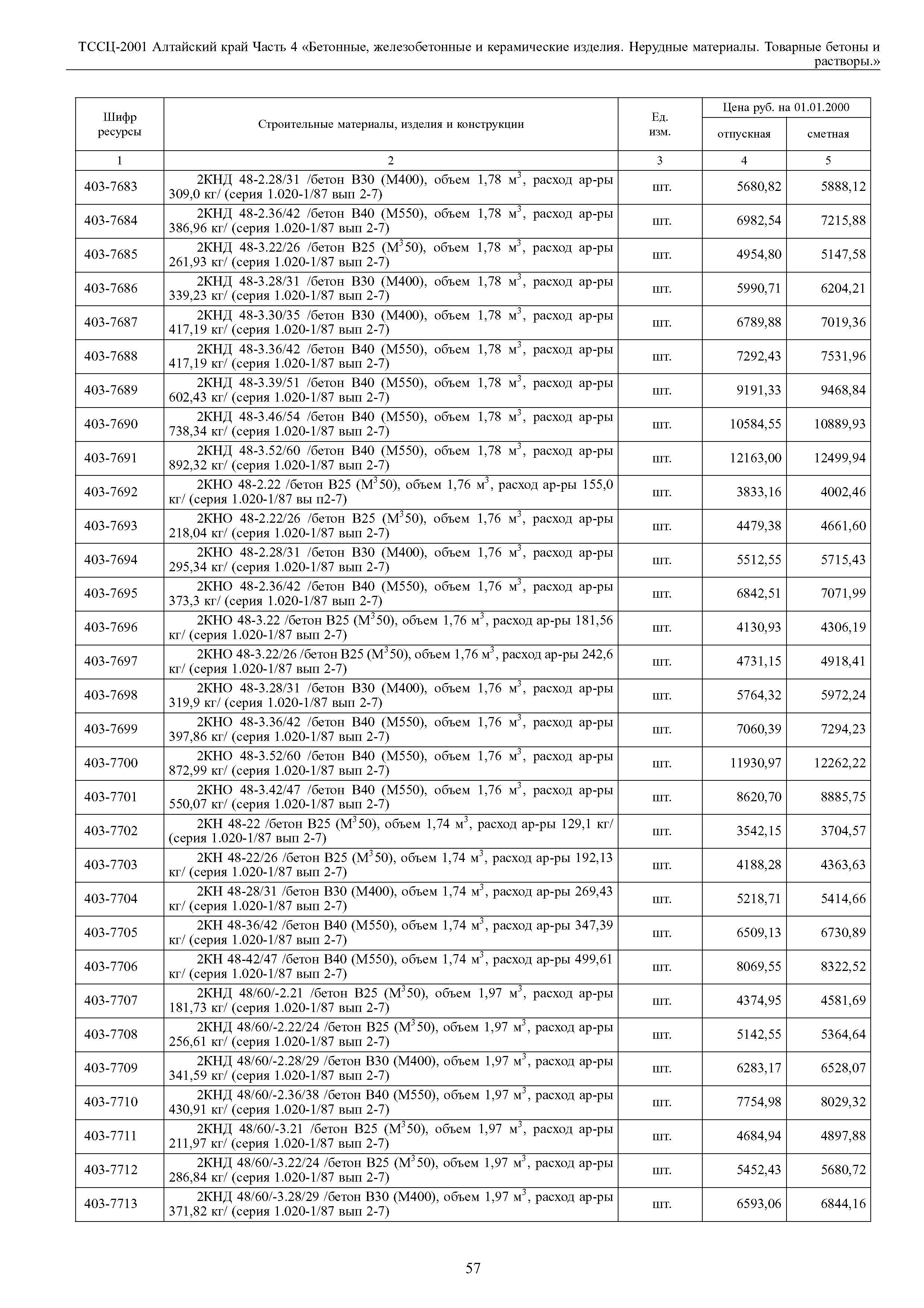 ТССЦ Алтайский край Часть 4