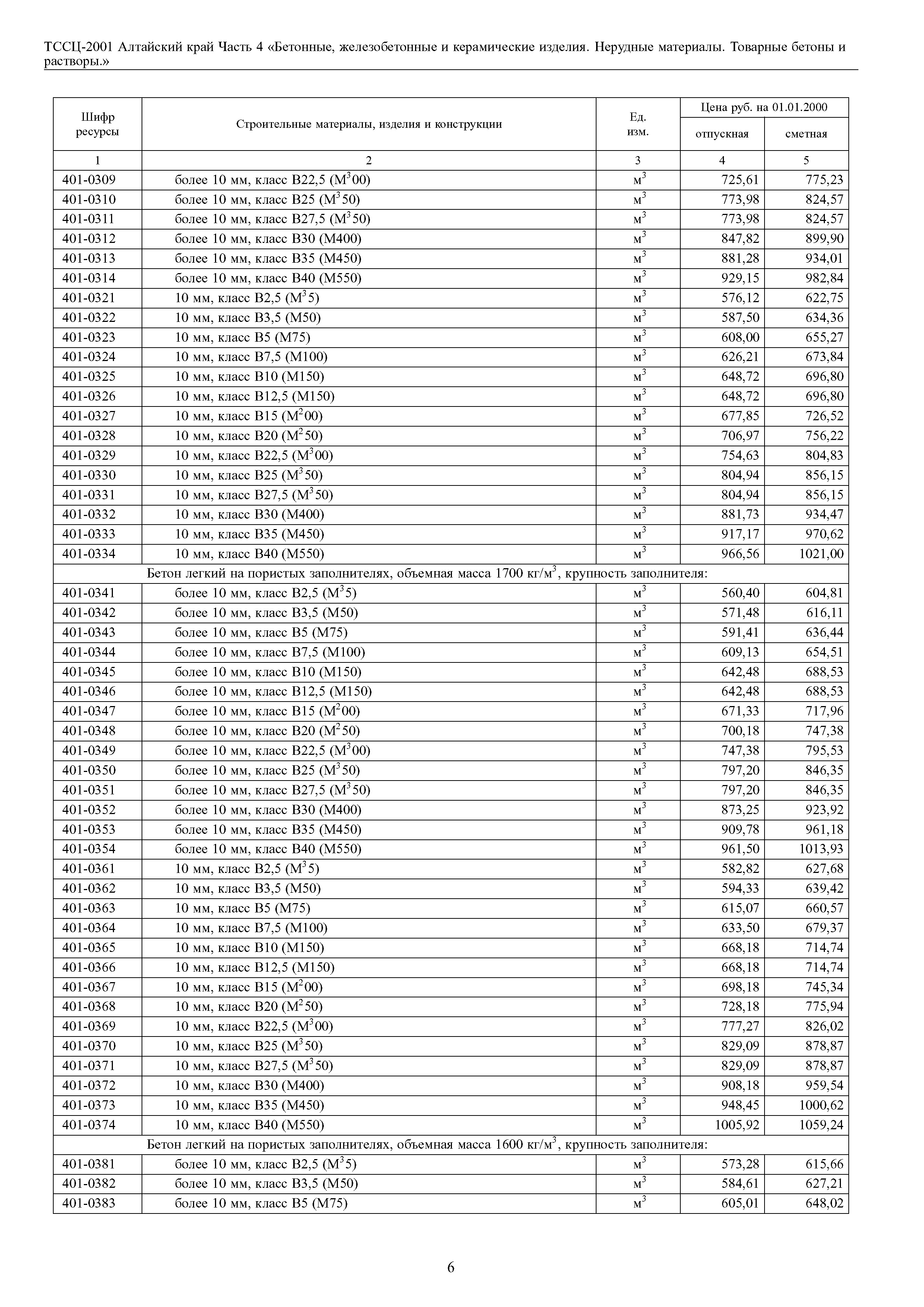 ТССЦ Алтайский край Часть 4