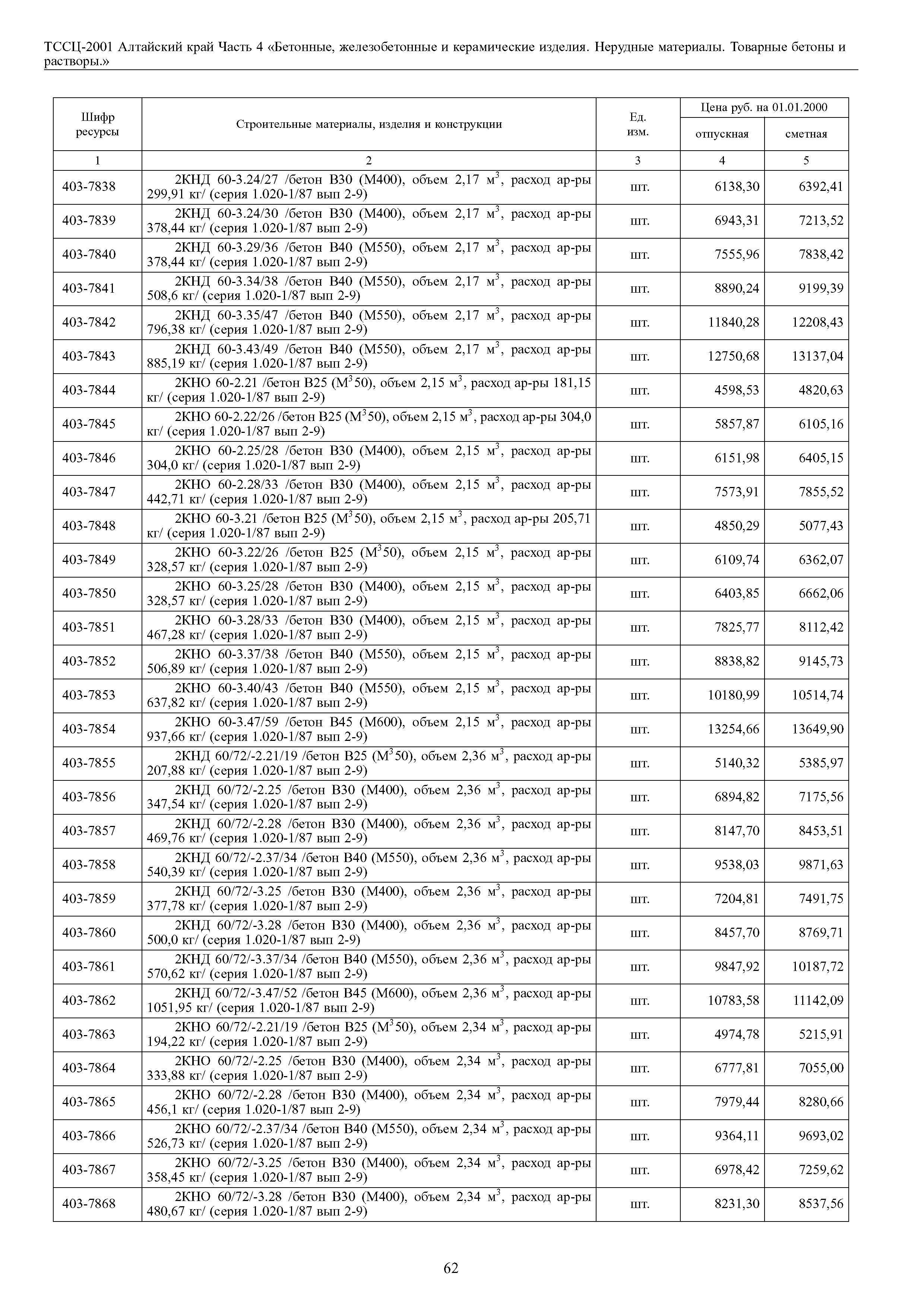 ТССЦ Алтайский край Часть 4