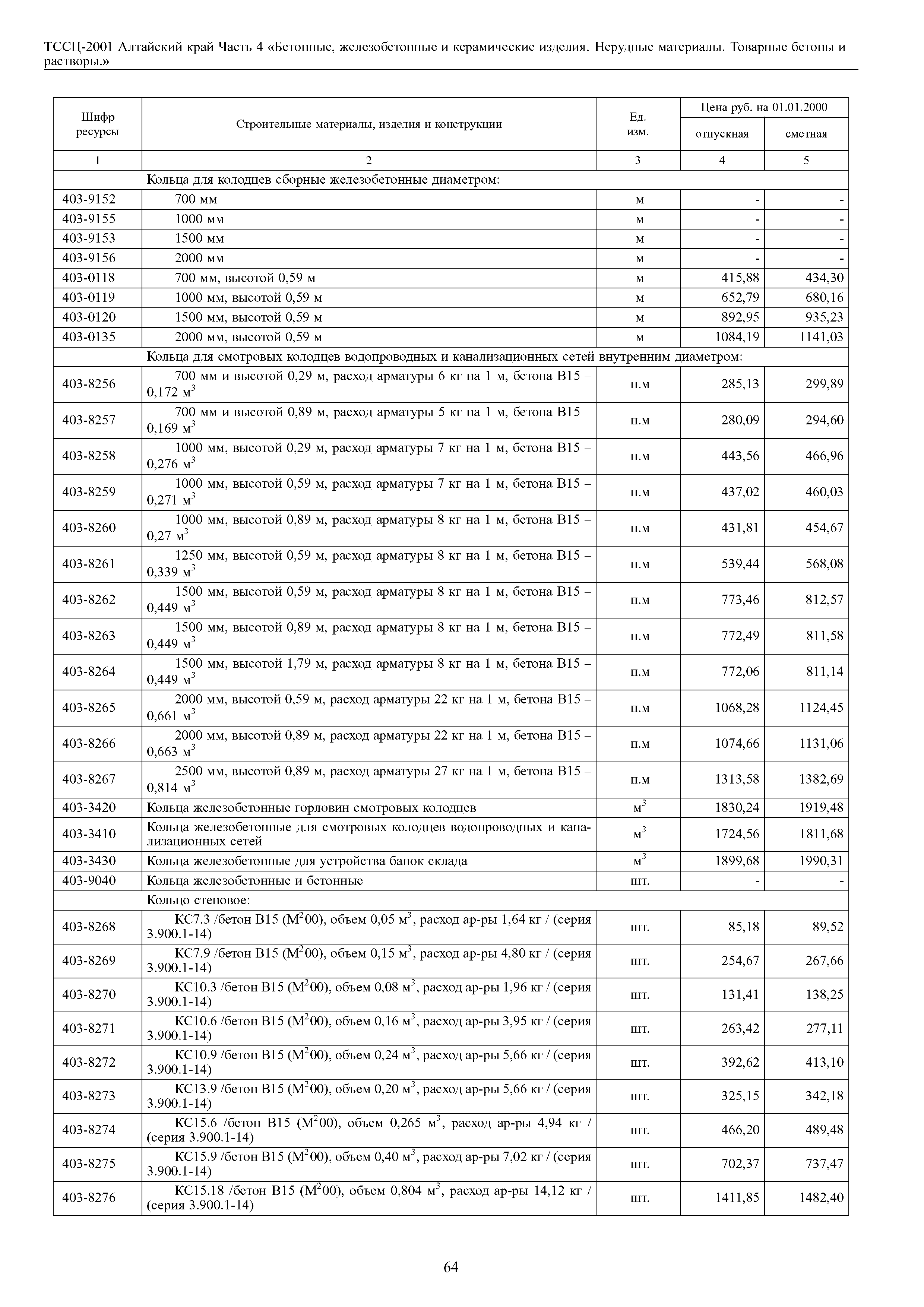 ТССЦ Алтайский край Часть 4